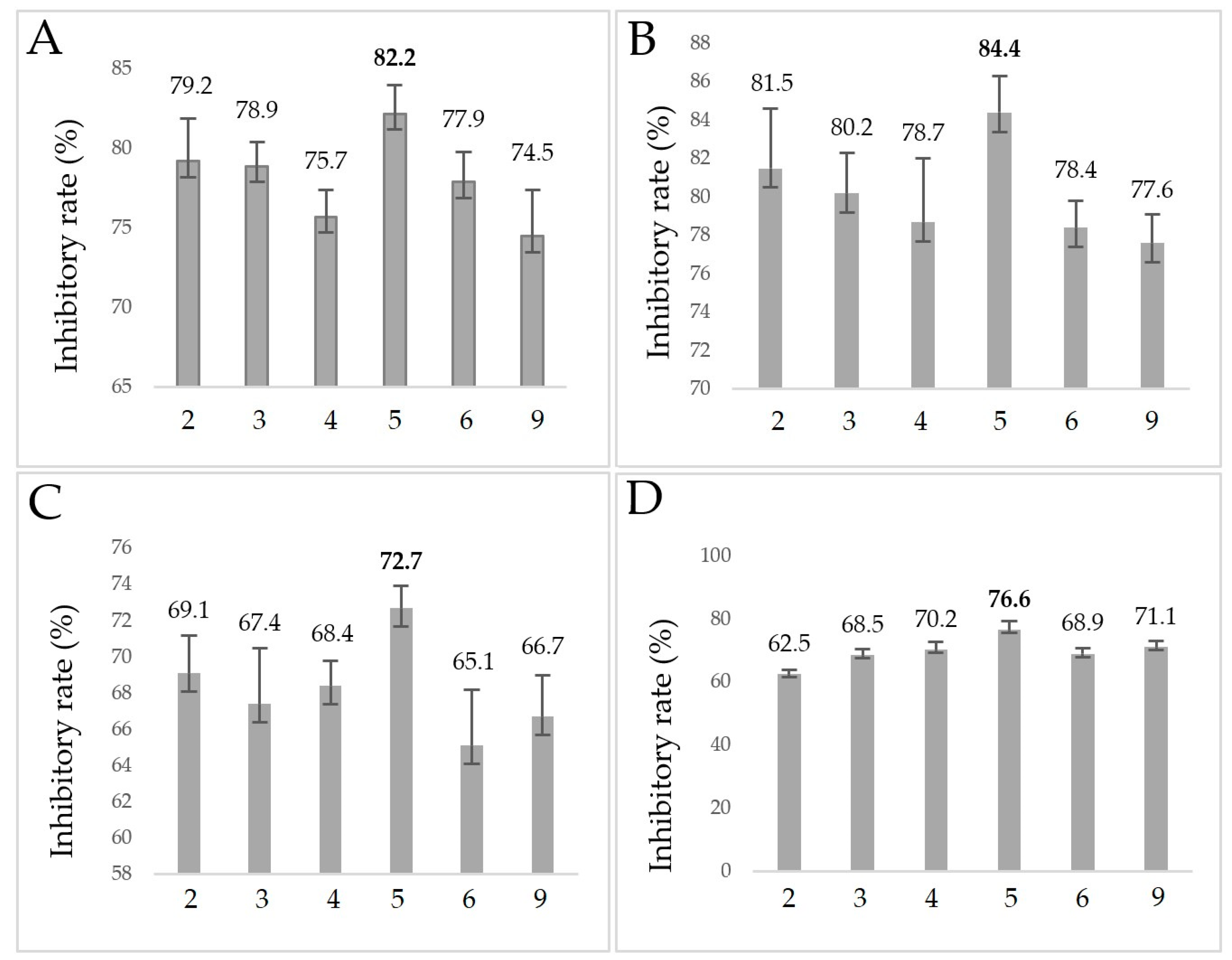 Molecules 28 03044 g002 Molecules 28 03044 g002