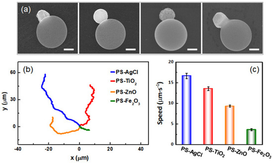 A Versatile Method for Synthesis of Light-Activated, Magnet