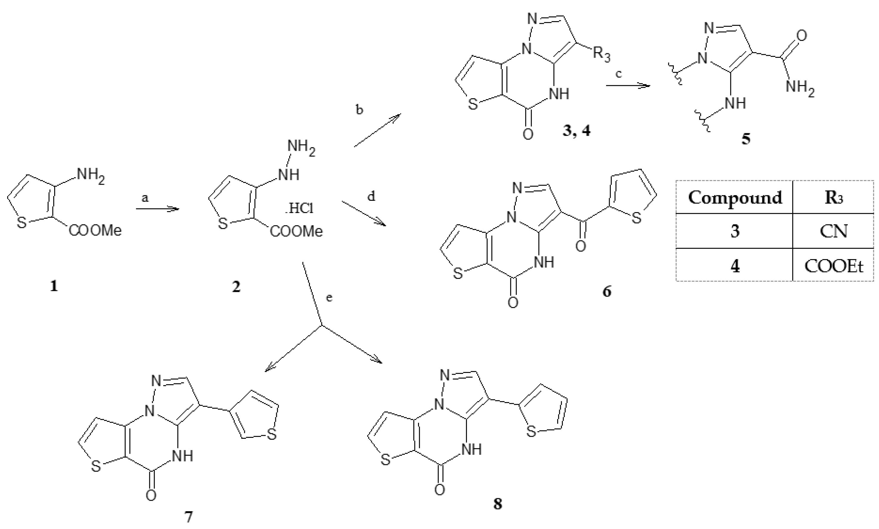 Molecules 28 03054 sch001