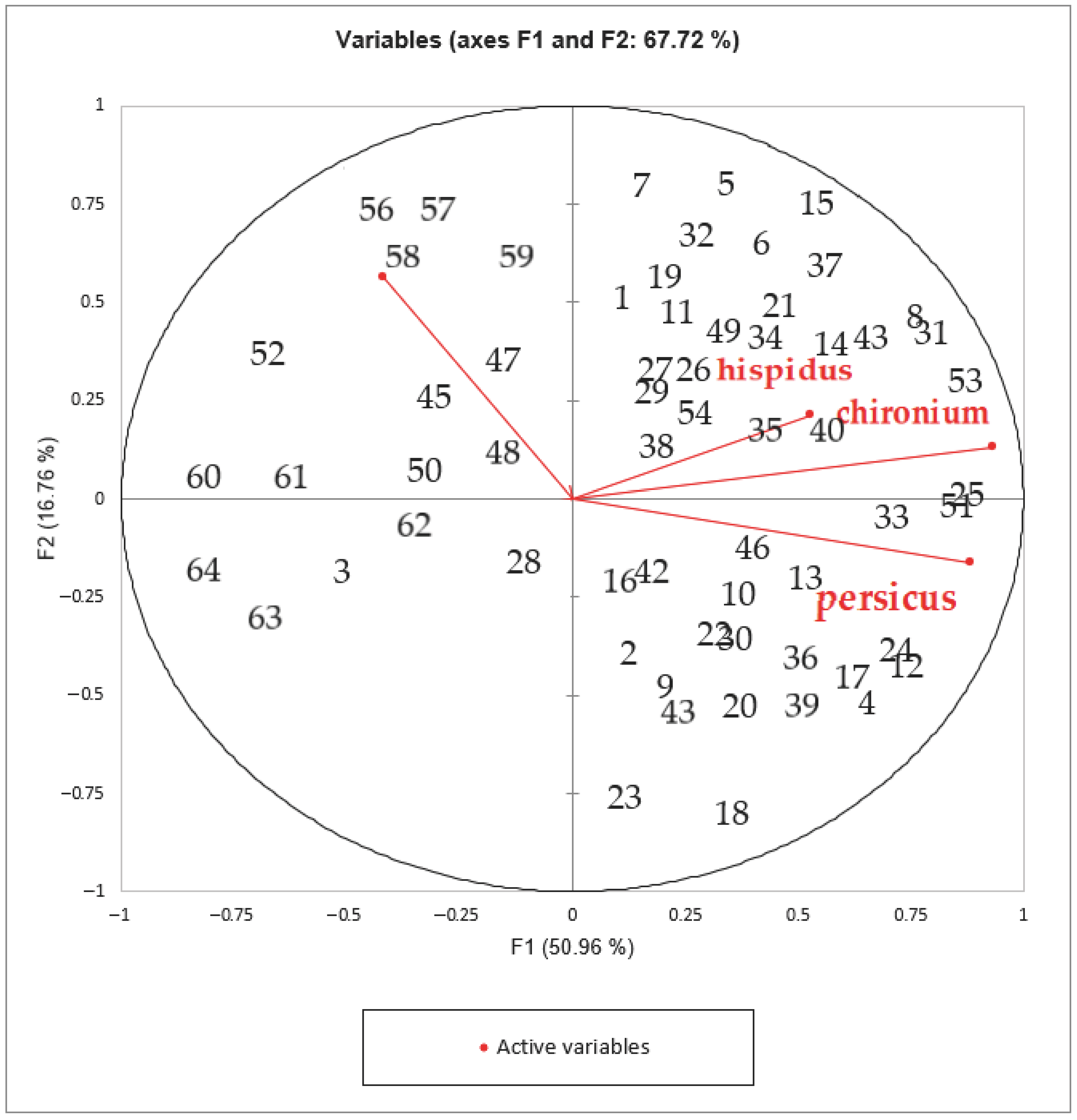 Molecules 28 03055 g003