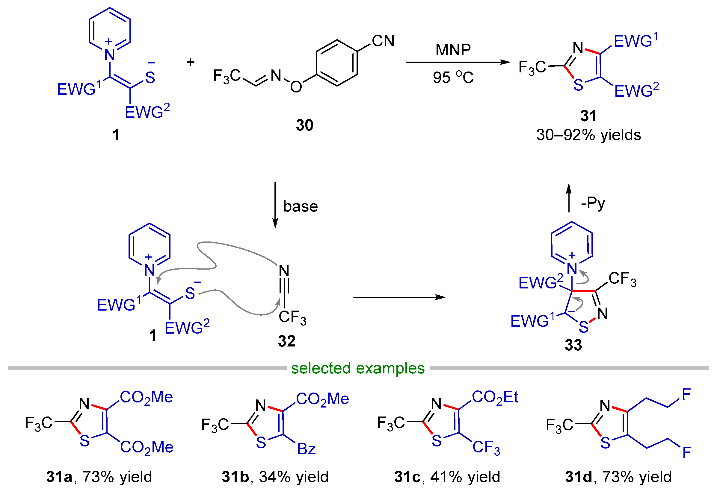 Molecules 28 03059 sch009 Molecules 28 03059 sch009