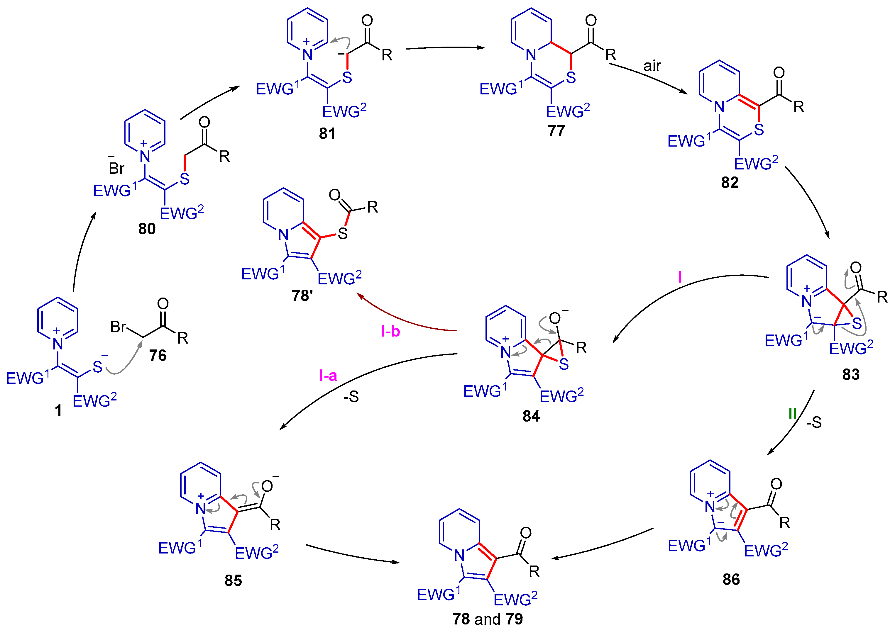 Molecules 28 03059 sch018 Molecules 28 03059 sch018