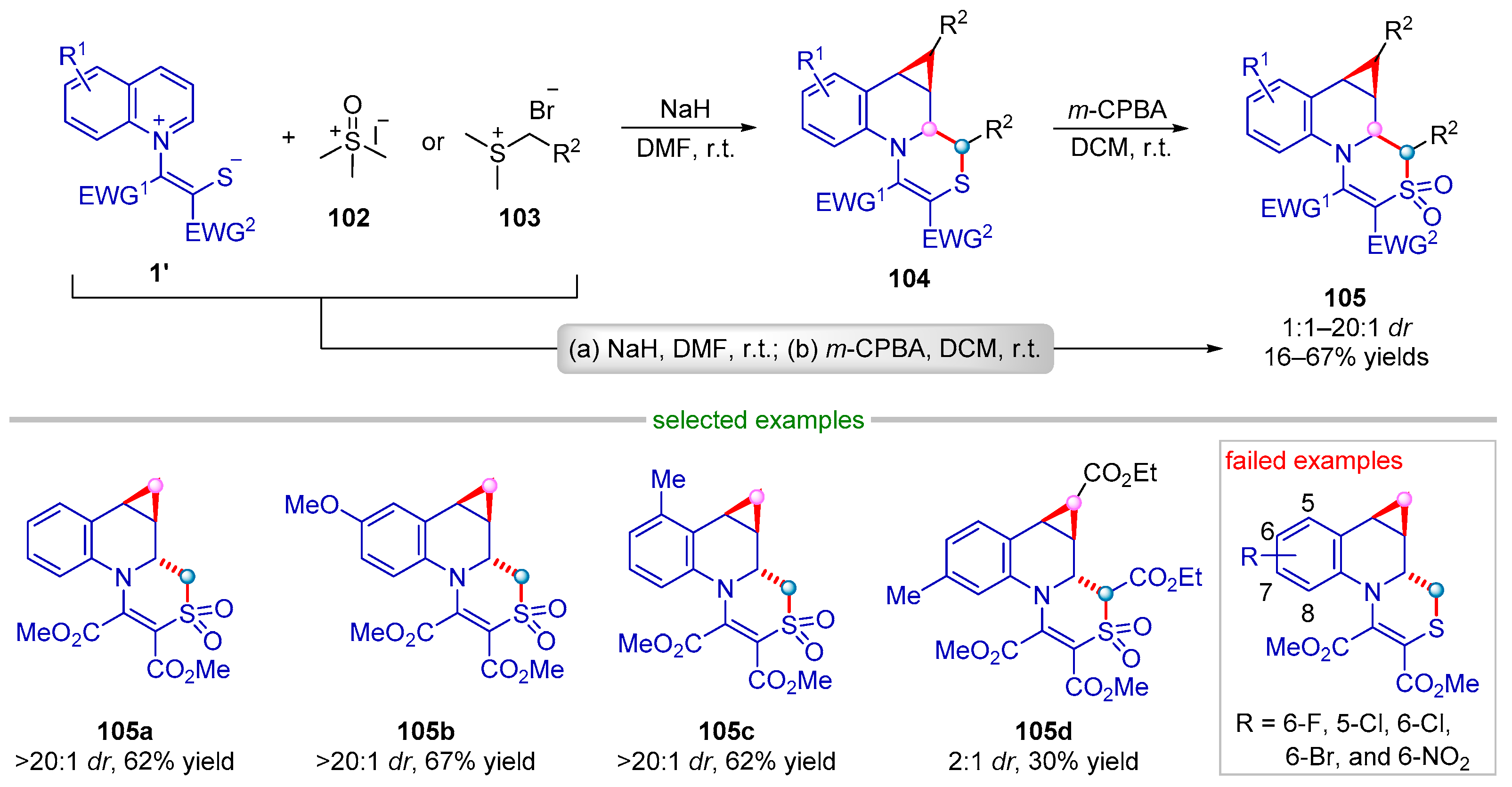Molecules 28 03059 sch022 Molecules 28 03059 sch022