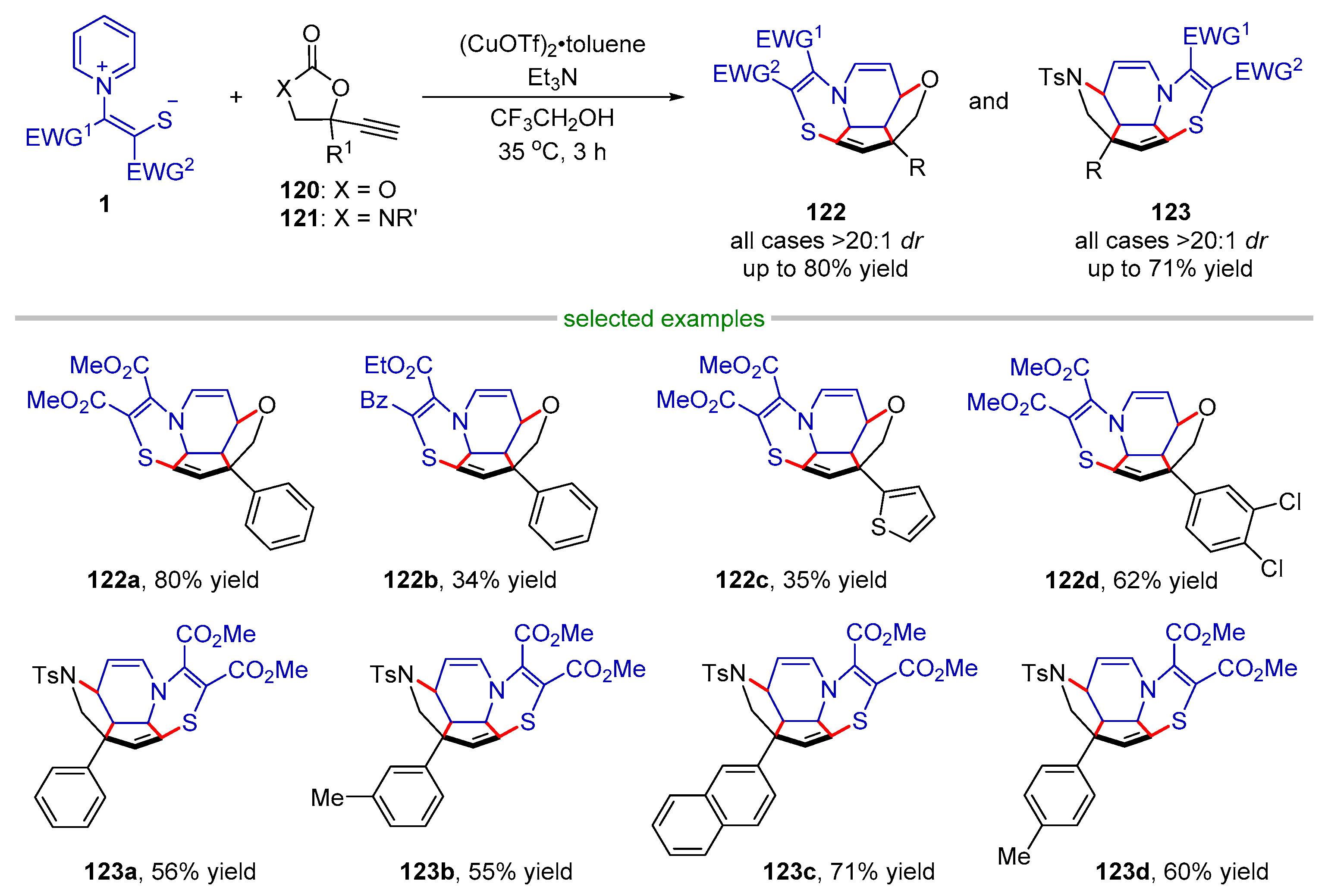 Molecules 28 03059 sch027 Molecules 28 03059 sch027