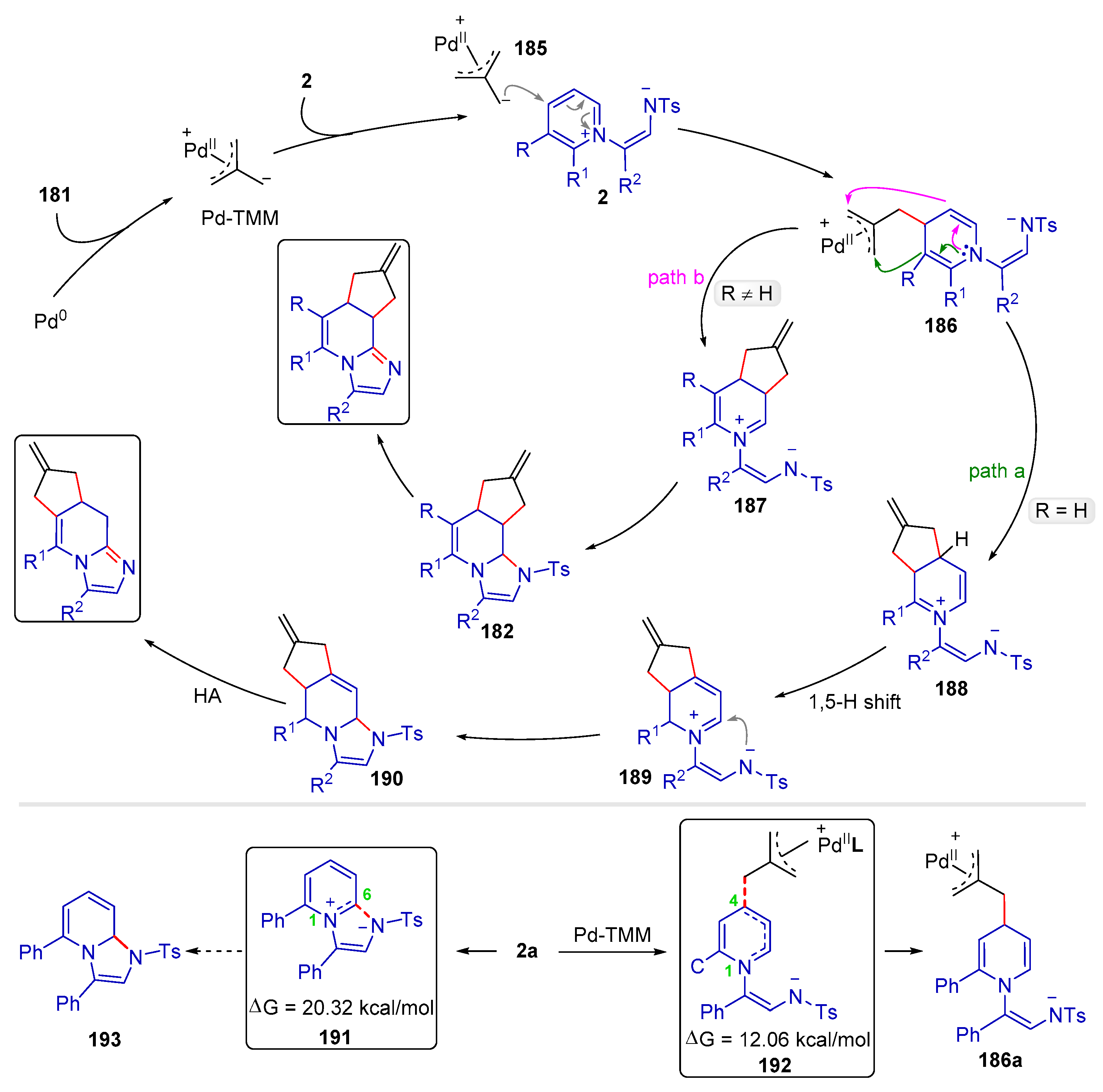 Molecules 28 03059 sch040 Molecules 28 03059 sch040