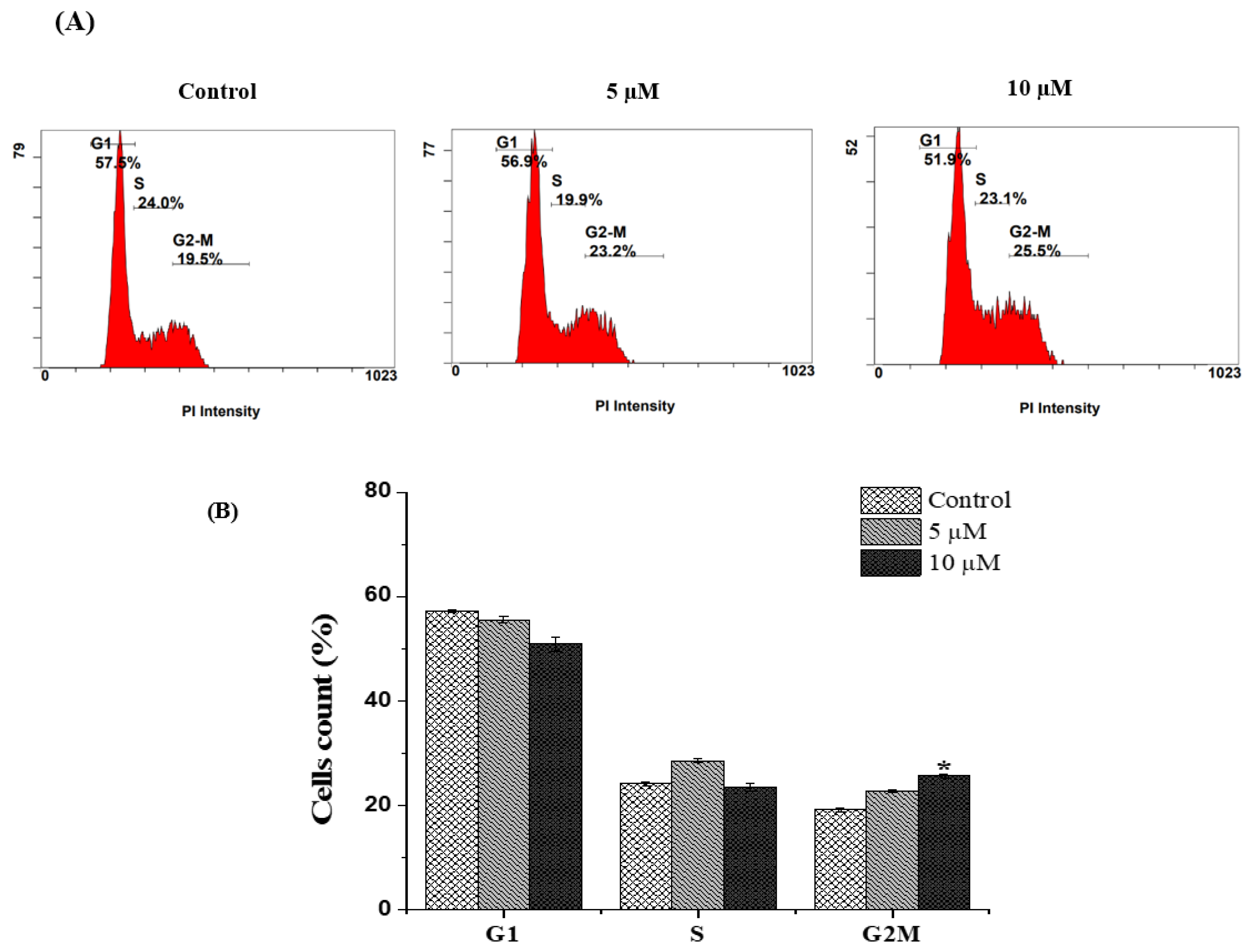 Molecules 28 03061 g002 Molecules 28 03061 g002