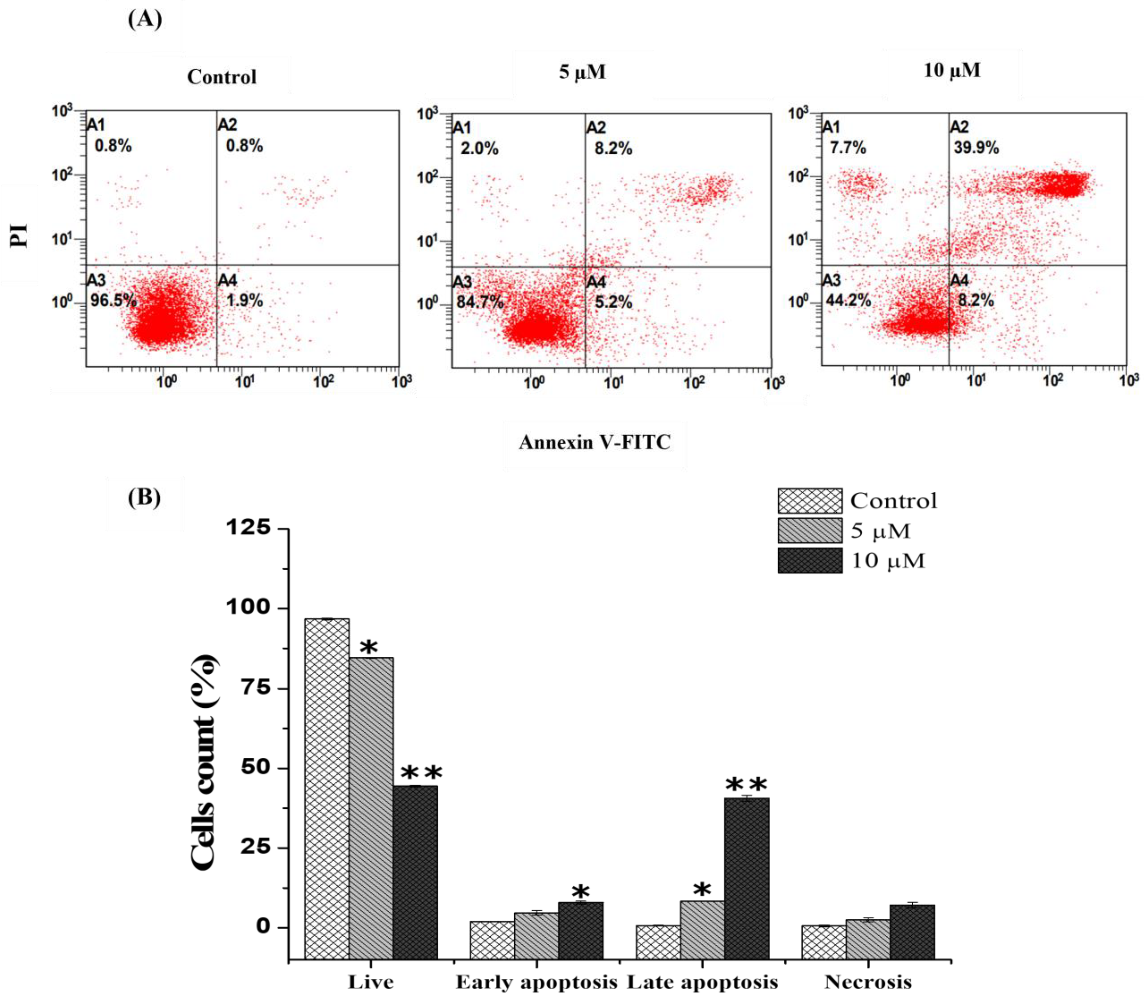 Molecules 28 03061 g003 Molecules 28 03061 g003