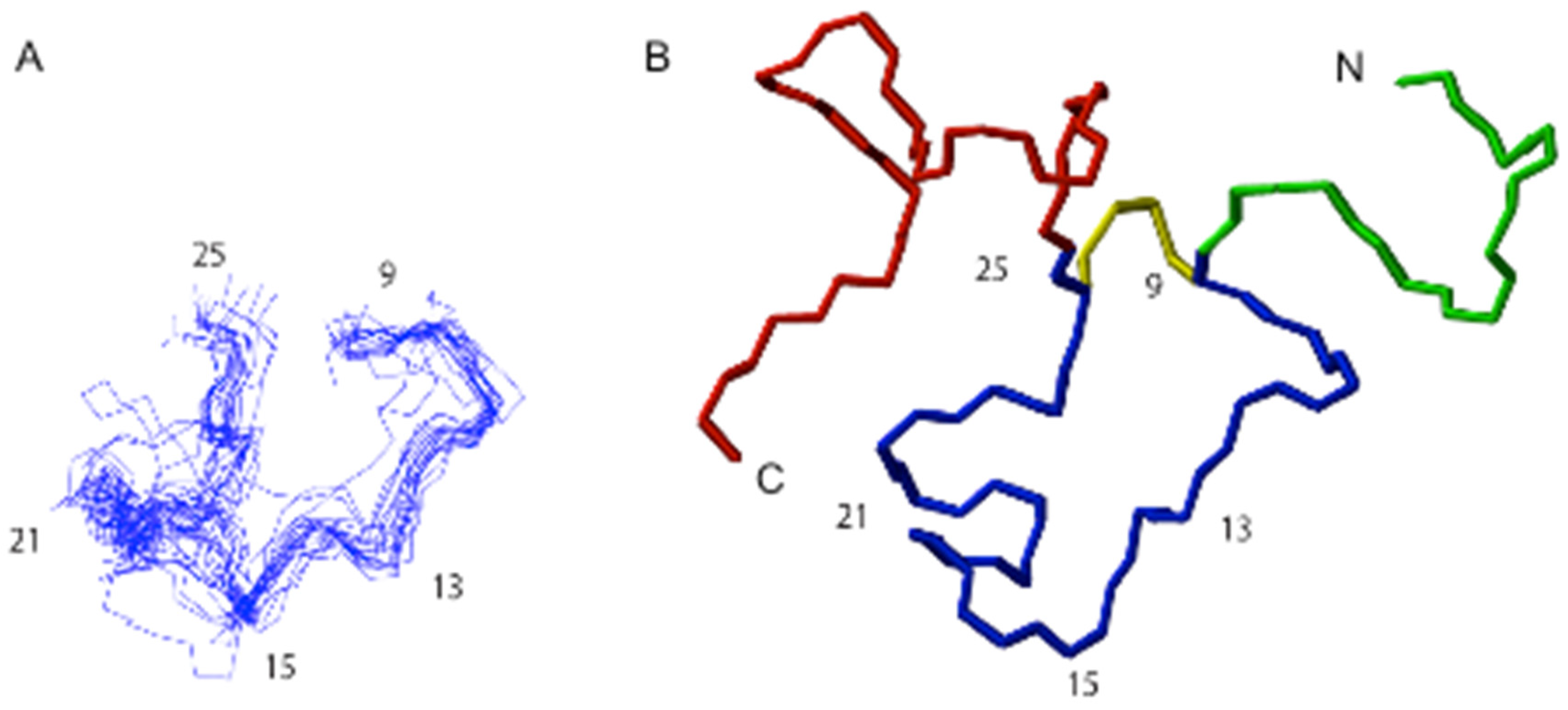 Molecules 28 03063 g007