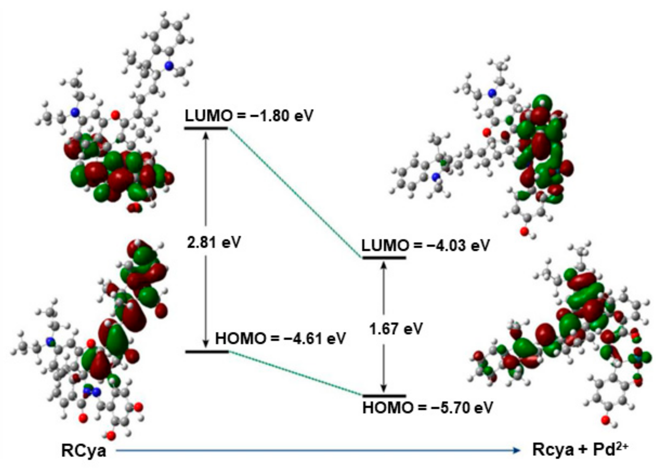 Molecules 28 03065 g007 Molecules 28 03065 g007