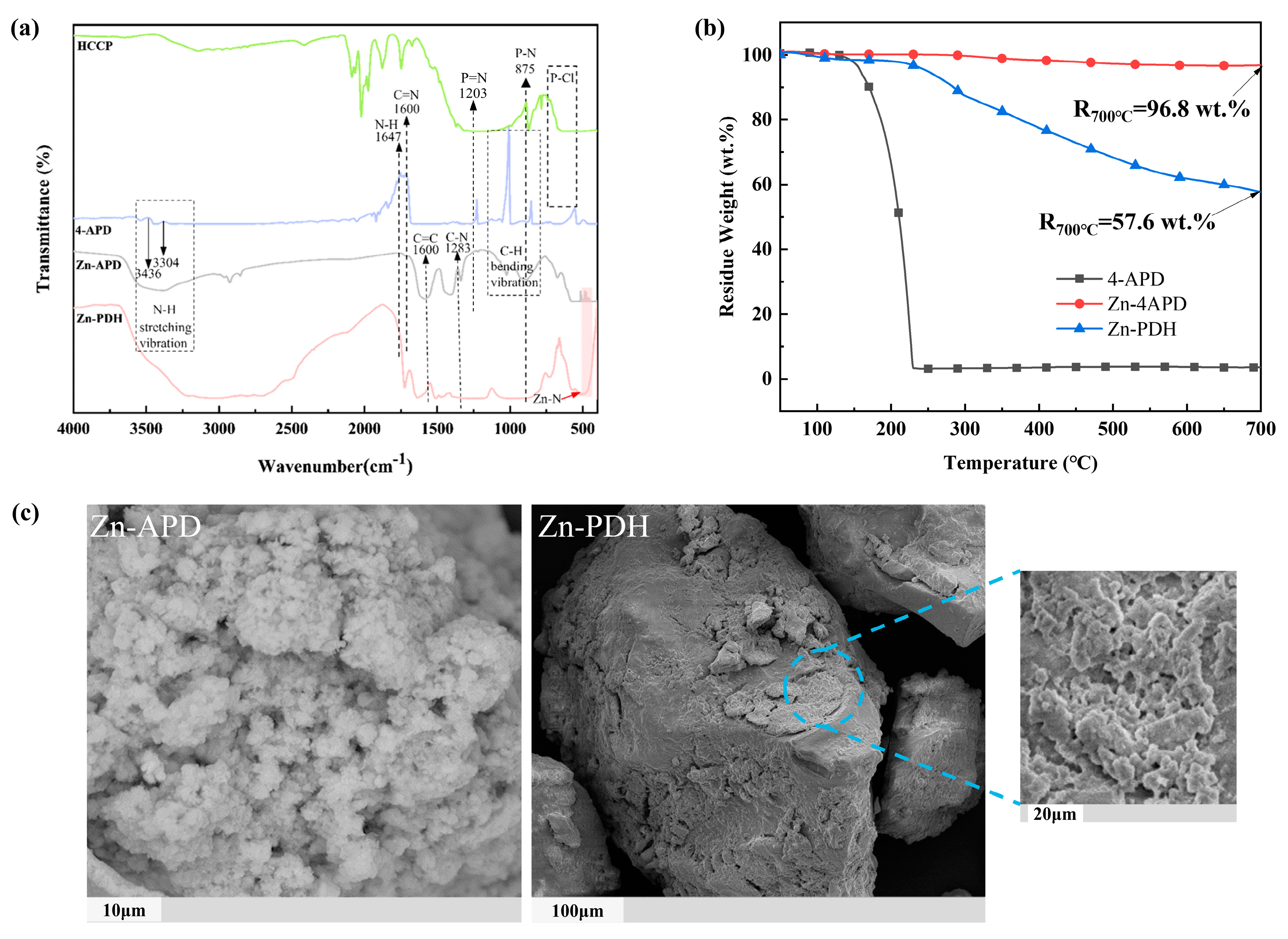 Molecules 28 03069 g001
