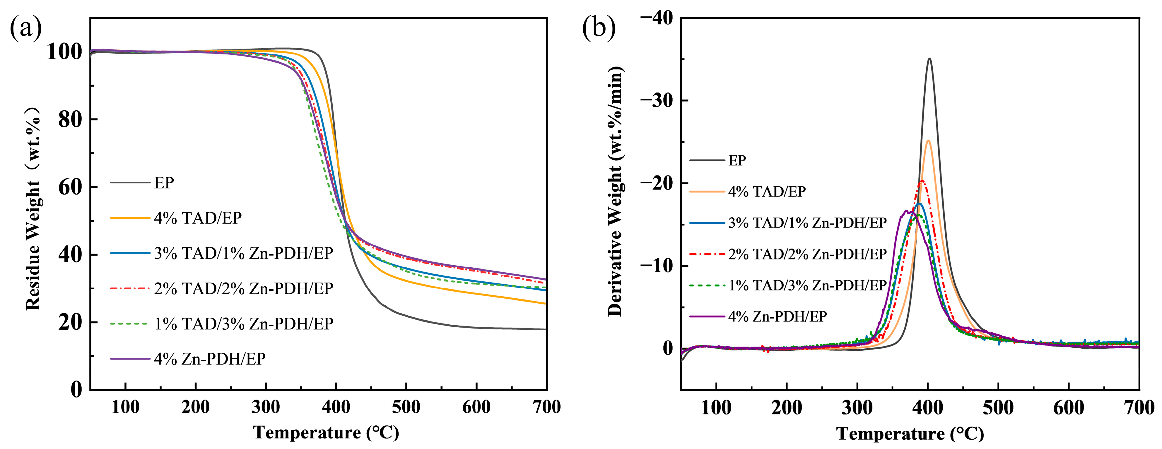 Molecules 28 03069 g002