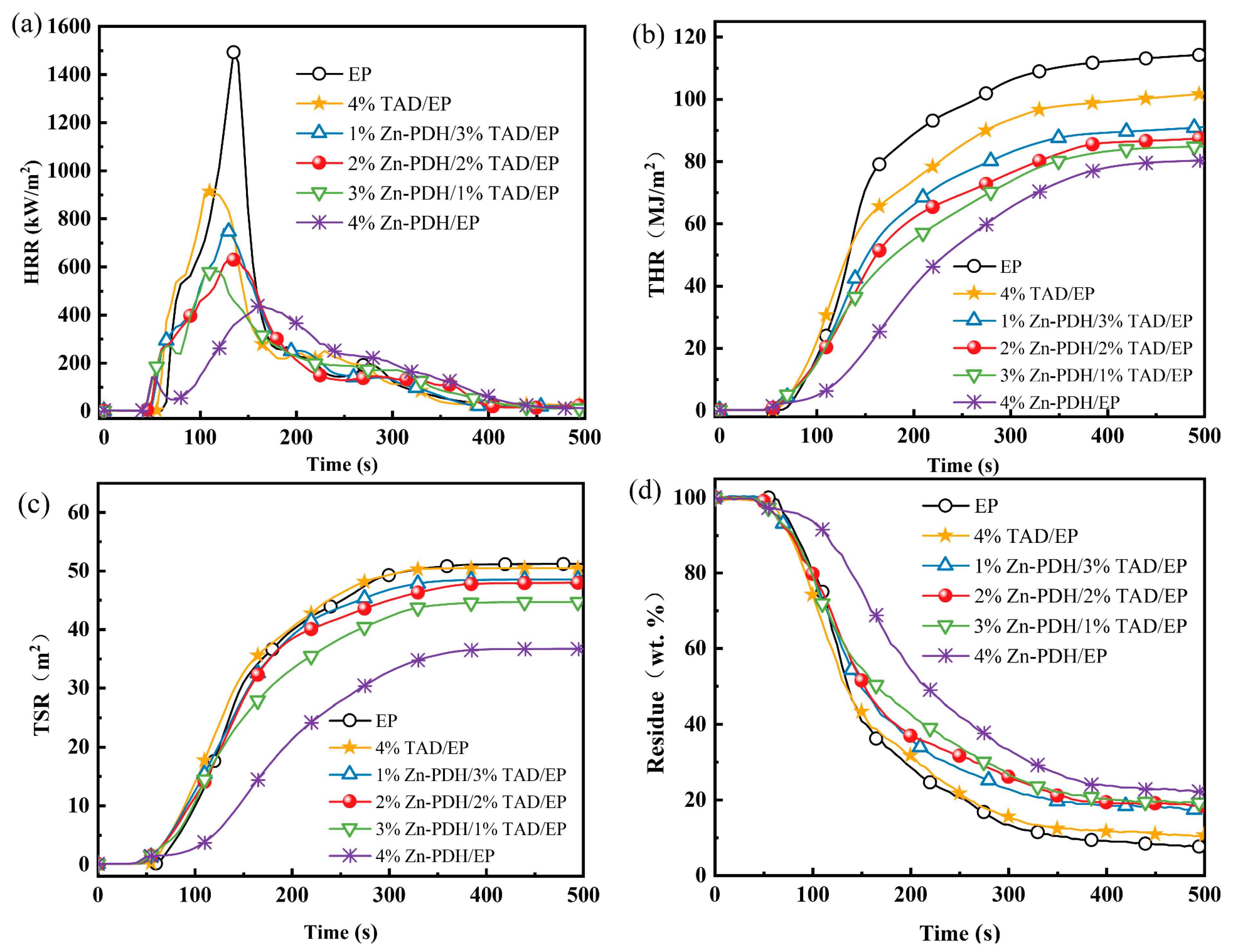Molecules 28 03069 g003