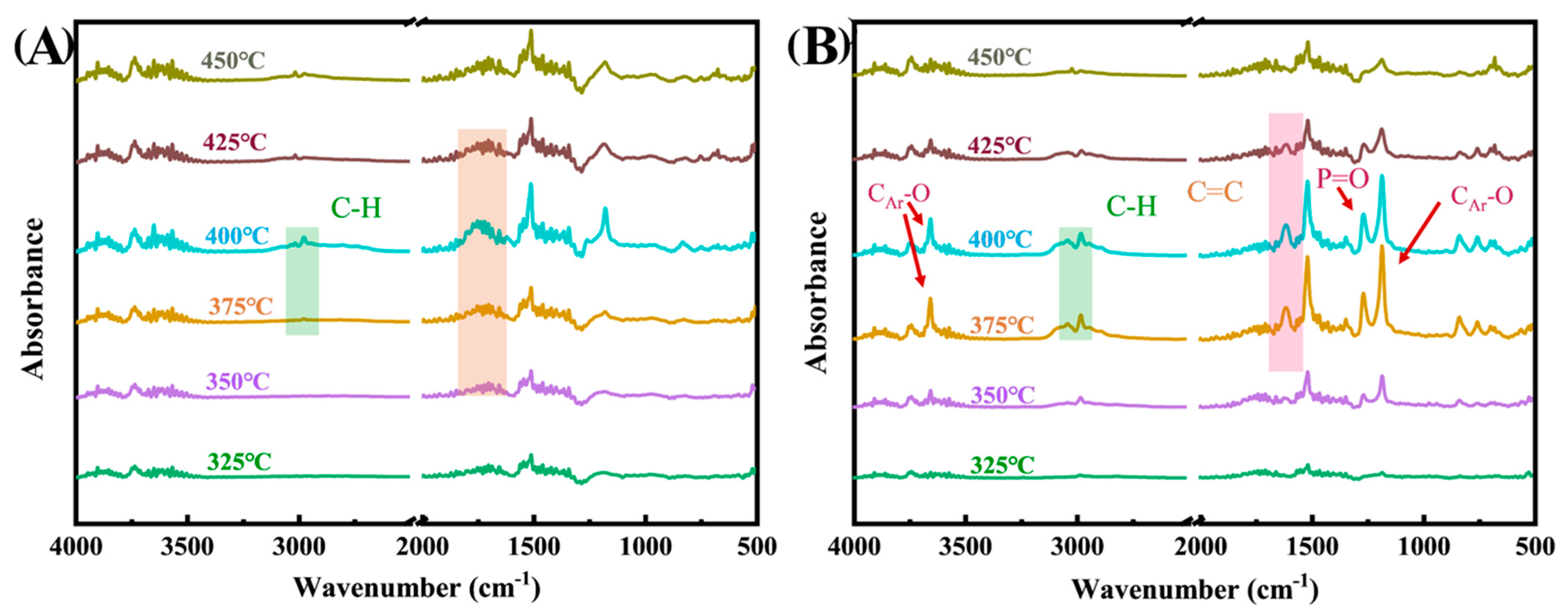 Molecules 28 03069 g005