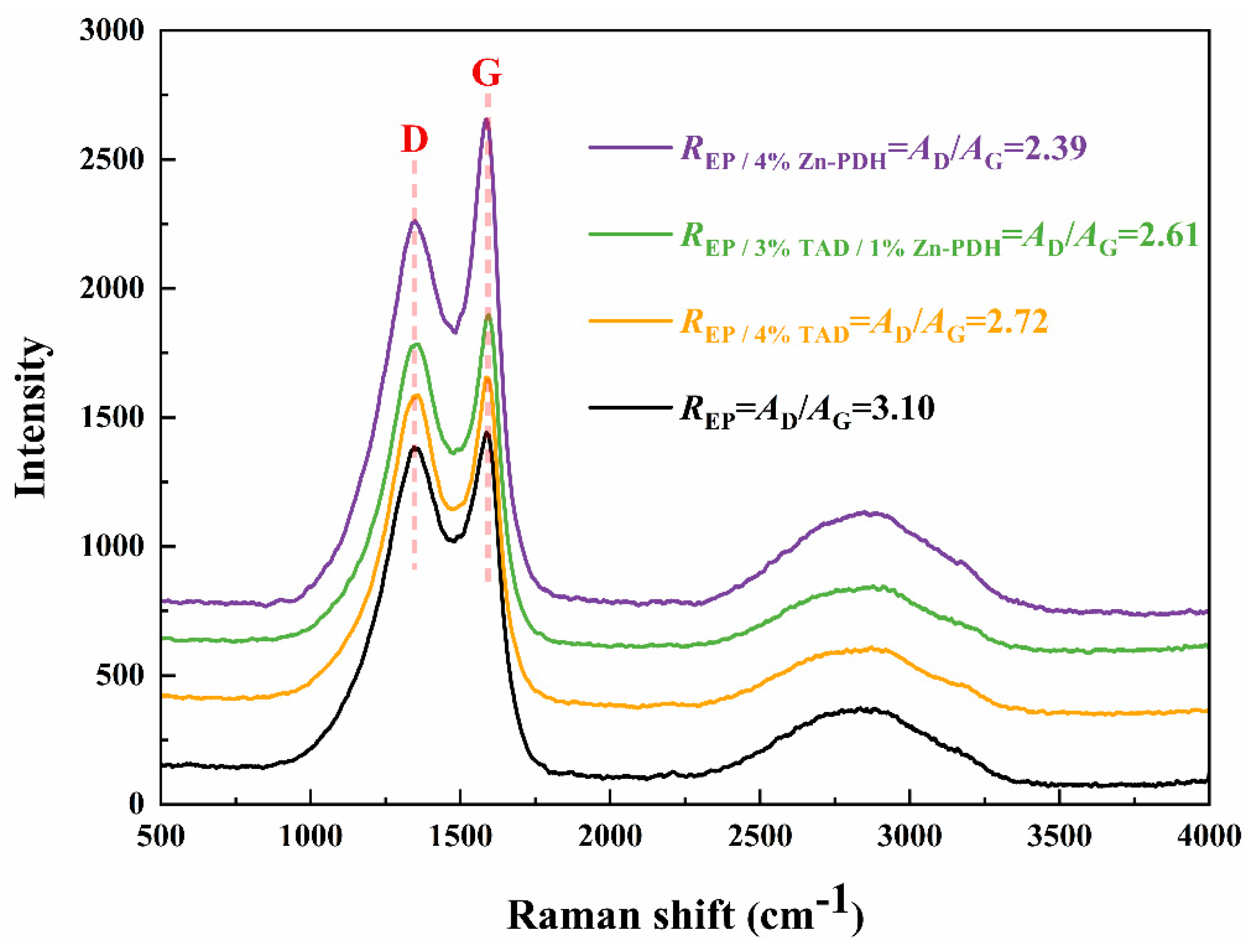 Molecules 28 03069 g009