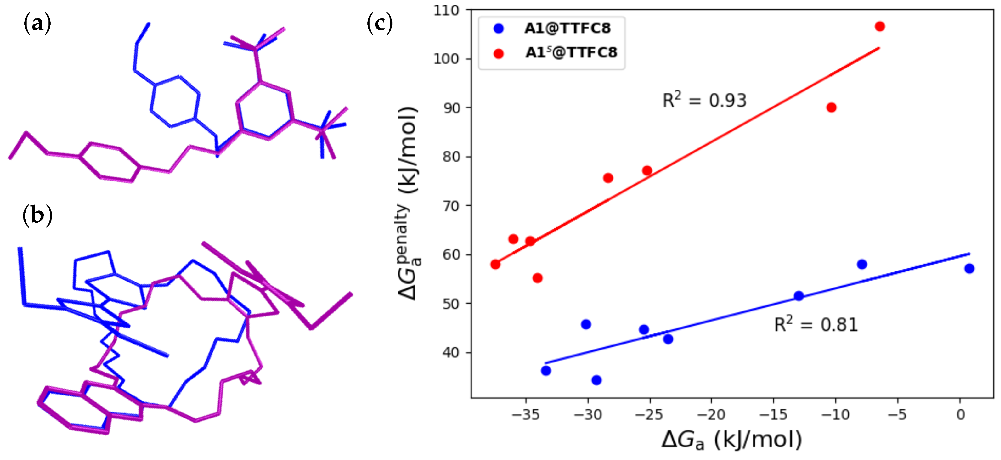 Molecules 28 03077 g003