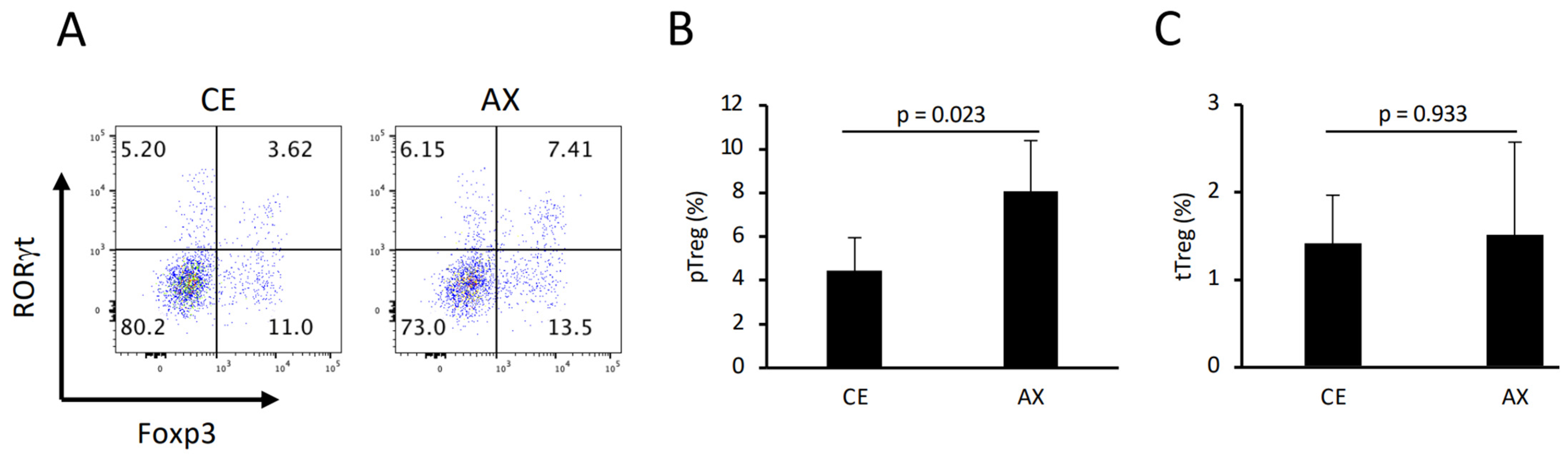 Molecules 28 03079 g004 Molecules 28 03079 g004