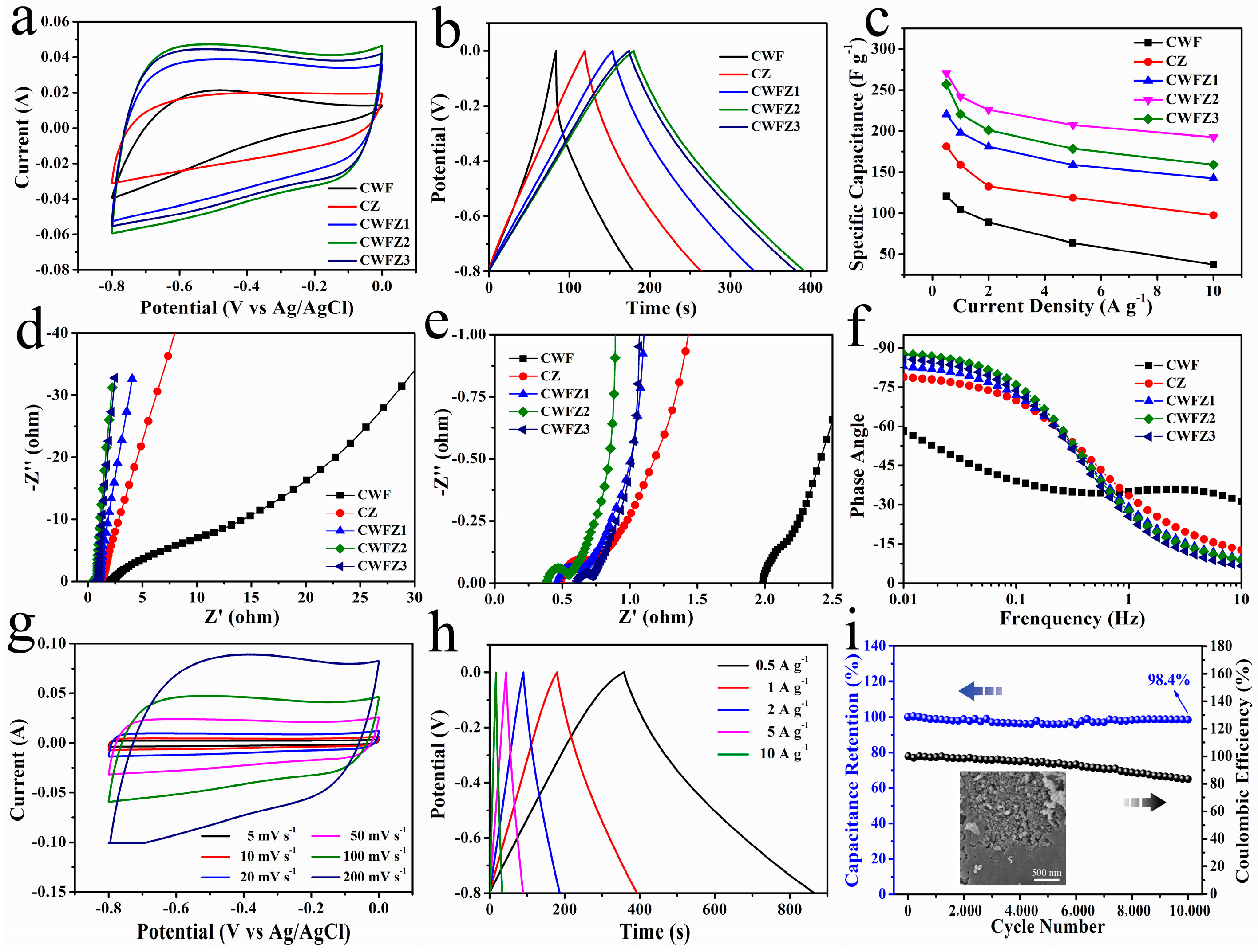 Molecules 28 03081 g005