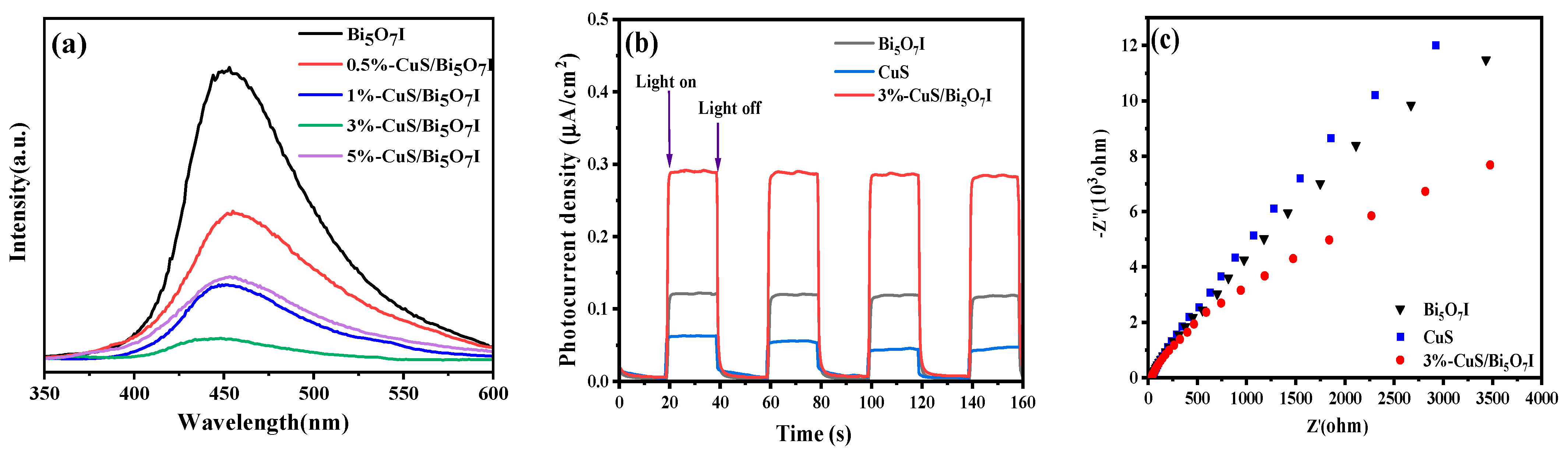 Molecules 28 03084 g004