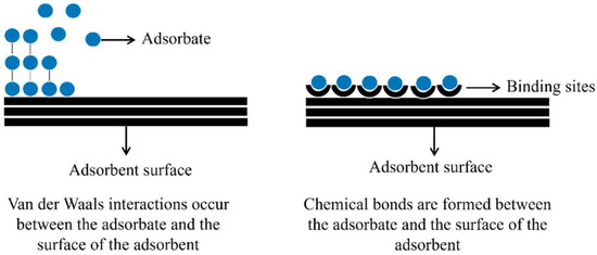 Metal Oxides Nanoparticles: General Structural Description 