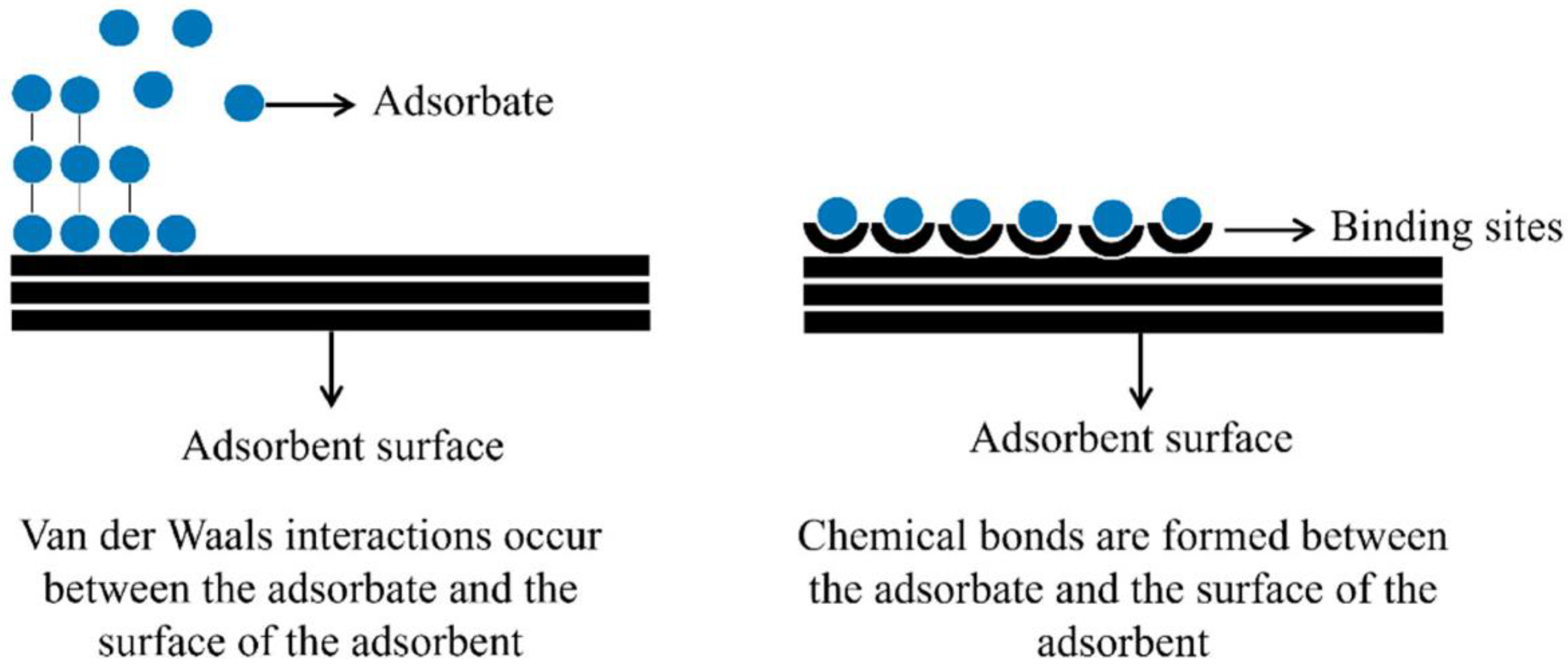 Metal Oxides Nanoparticles: General Structural Description 