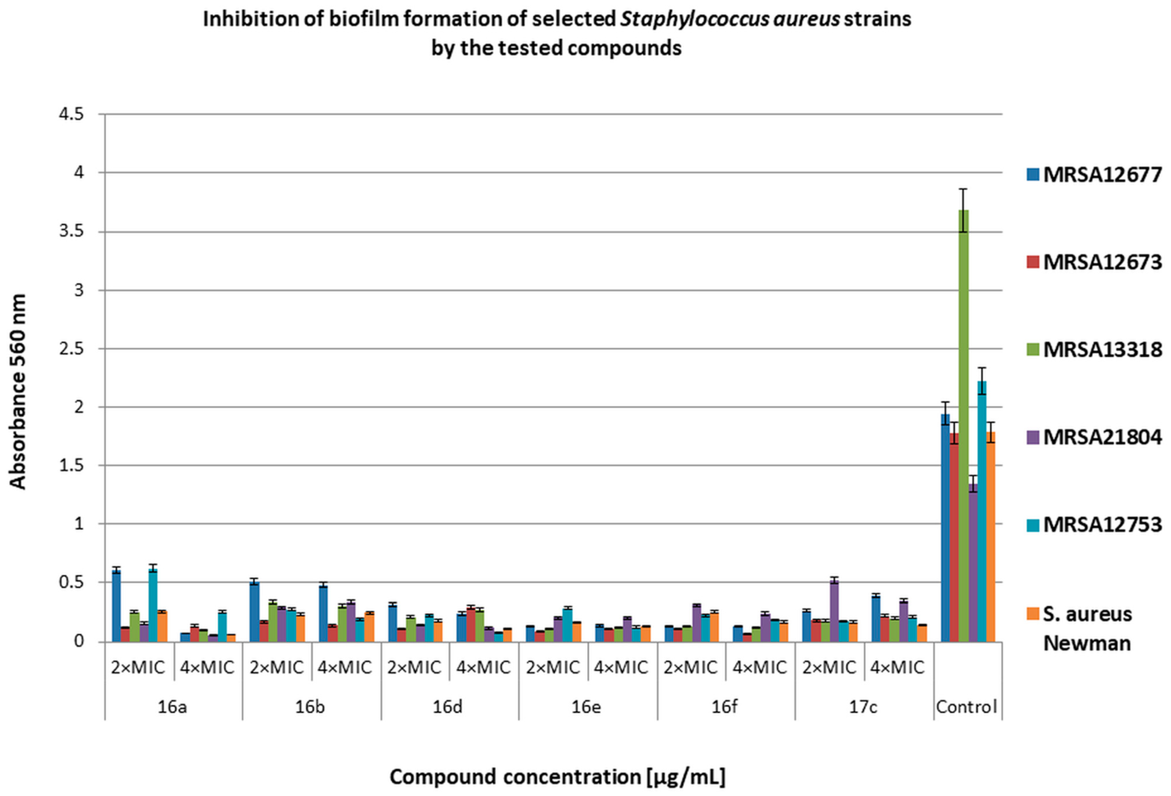 Molecules 28 03087 g004 Molecules 28 03087 g004