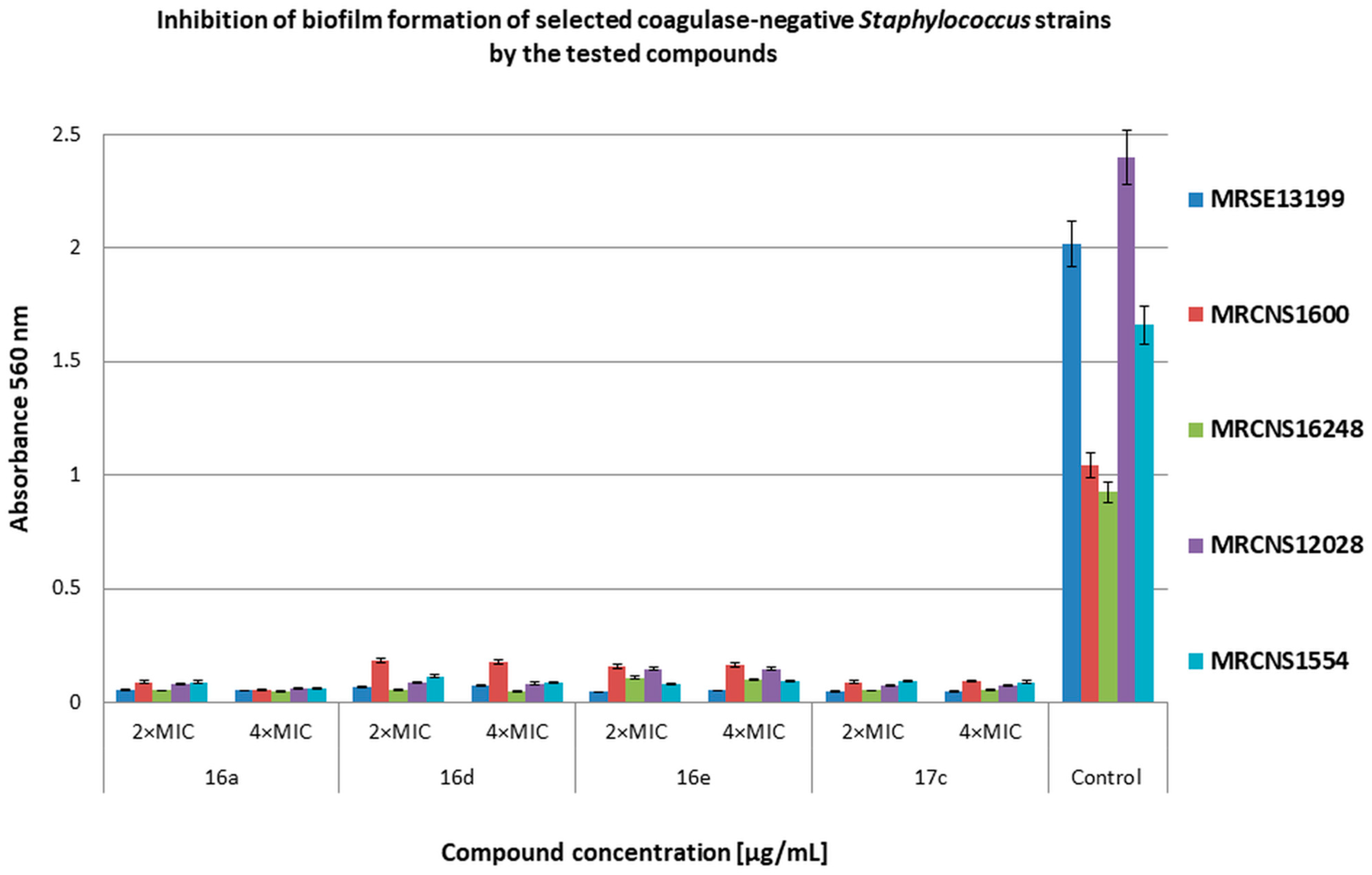 Molecules 28 03087 g005 Molecules 28 03087 g005