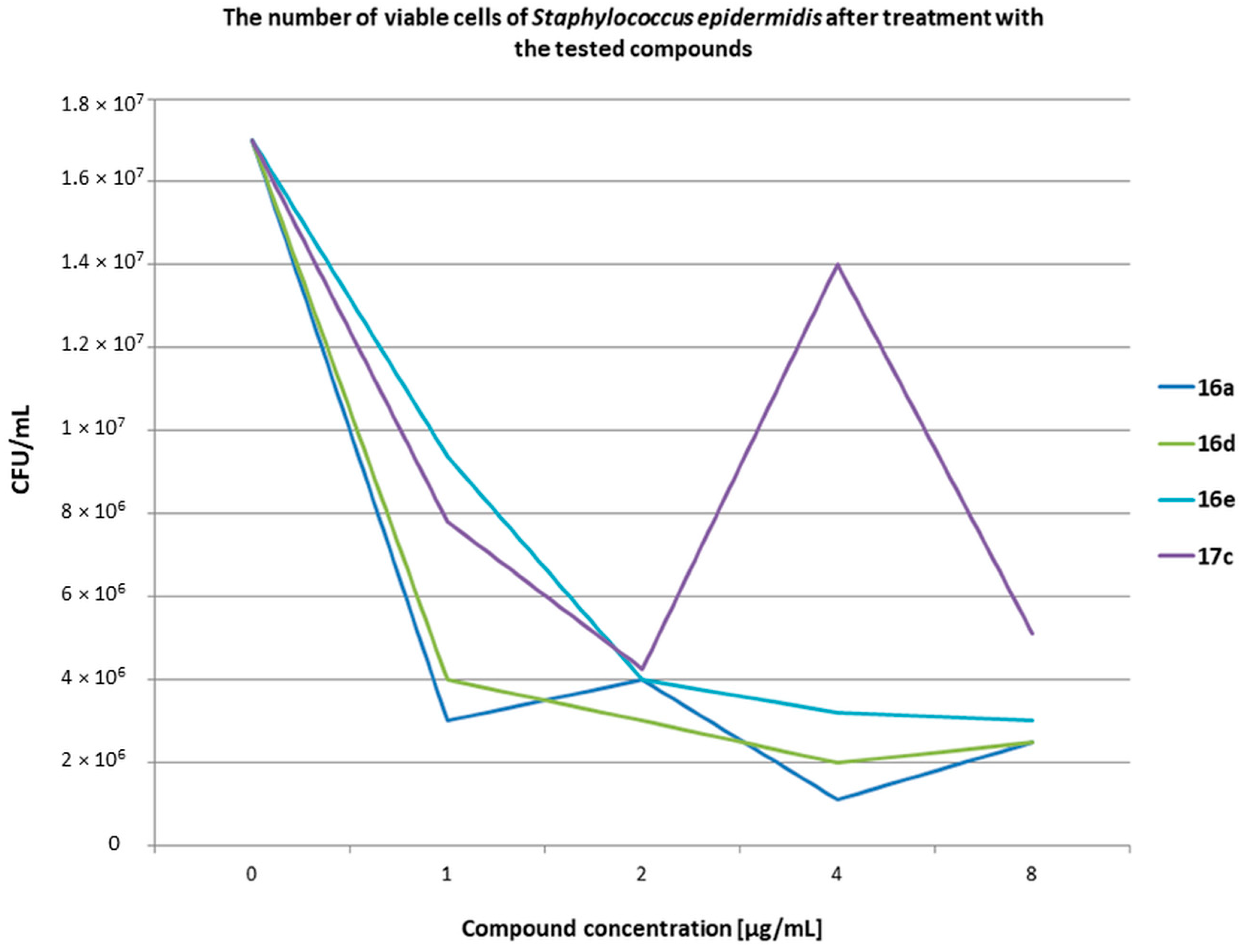 Molecules 28 03087 g009 Molecules 28 03087 g009