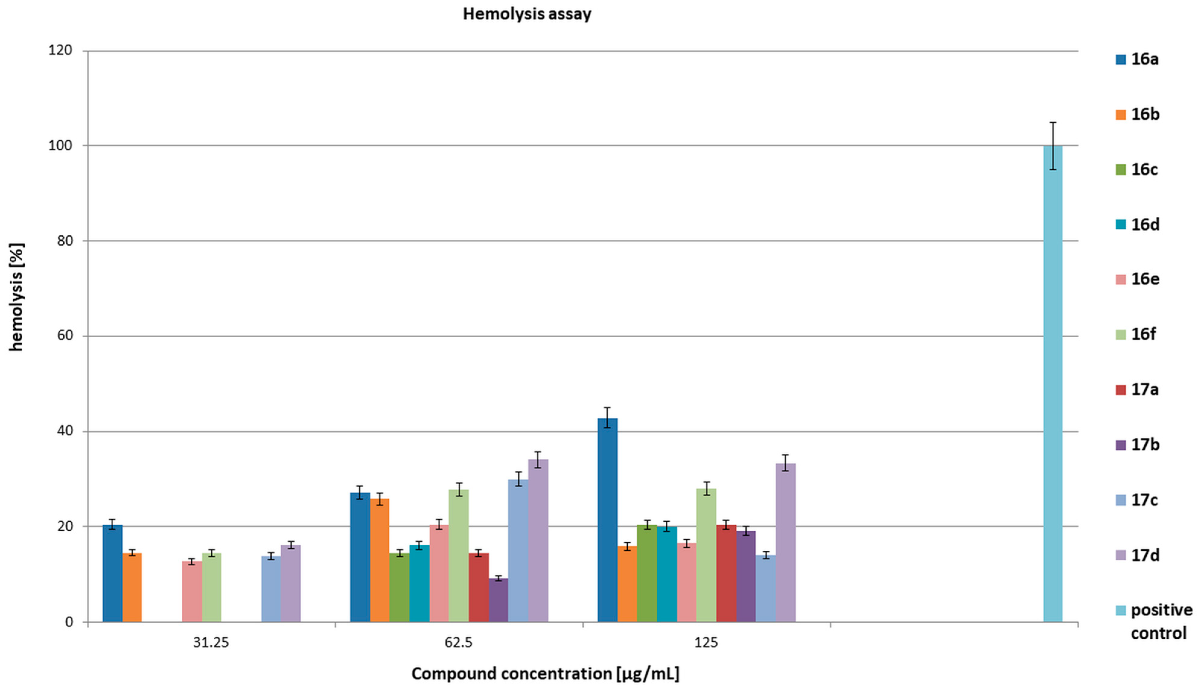 Molecules 28 03087 g010 Molecules 28 03087 g010