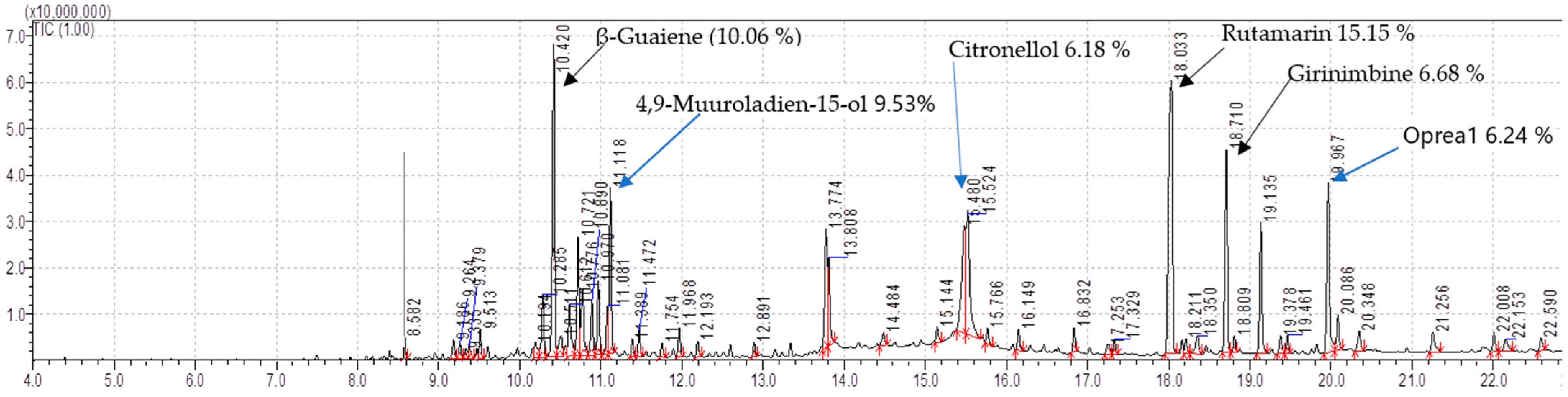 Molecules 28 03089 g006 Molecules 28 03089 g006