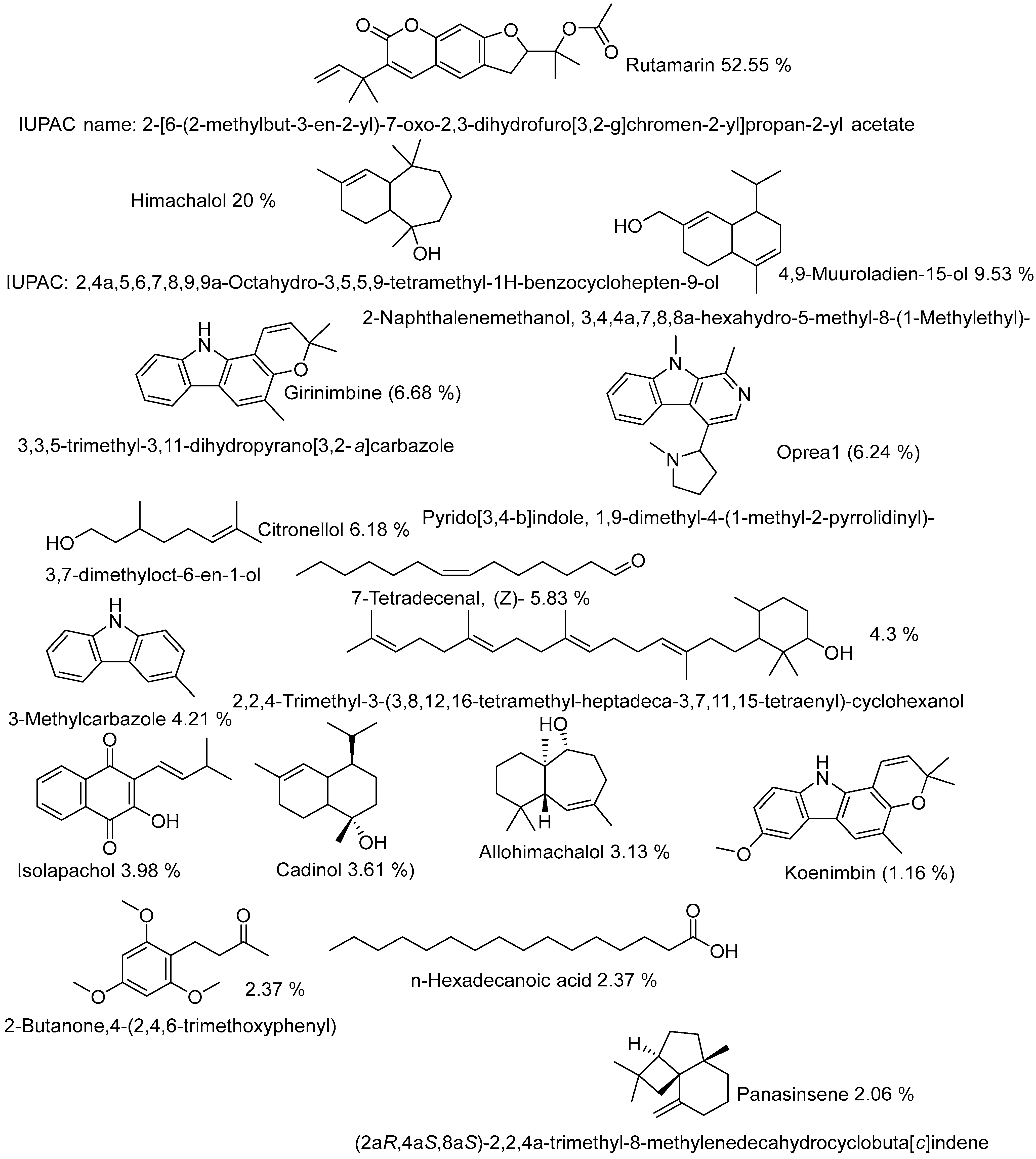 Molecules 28 03089 g008 Molecules 28 03089 g008