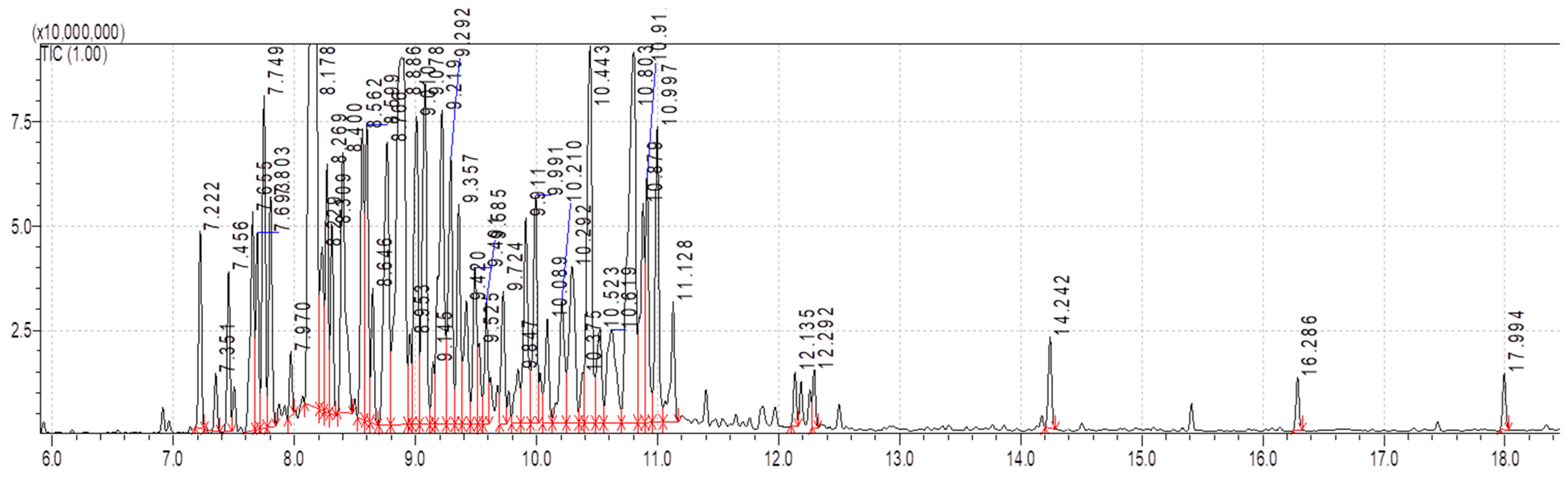 Molecules 28 03089 g009 Molecules 28 03089 g009