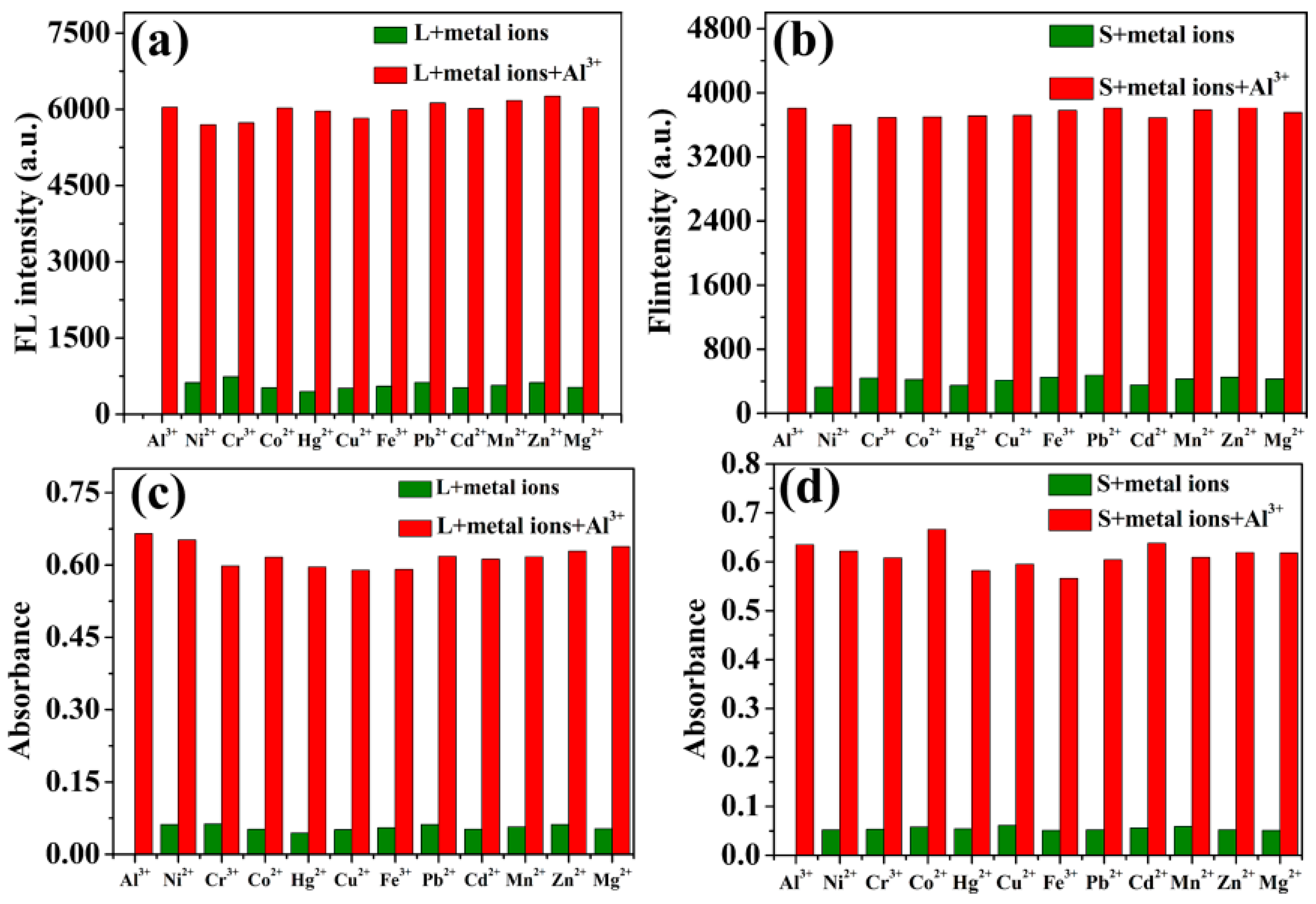 Molecules 28 03090 g002 Molecules 28 03090 g002