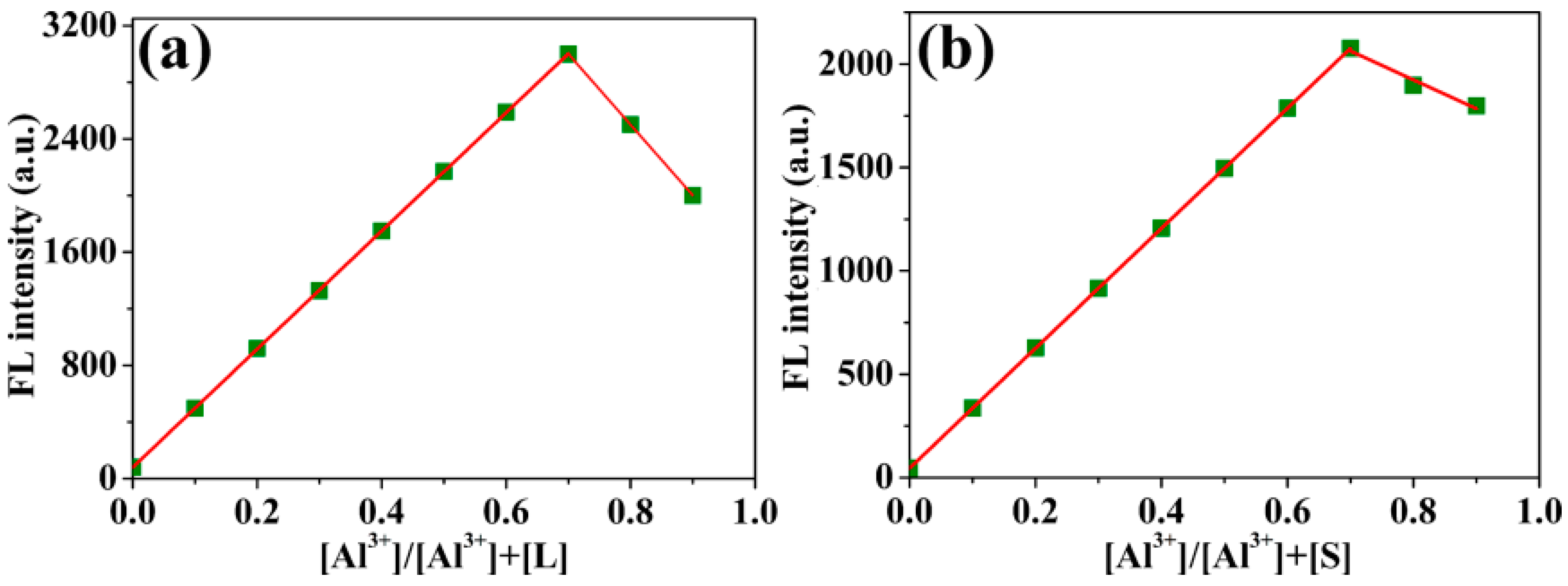 Molecules 28 03090 g005 Molecules 28 03090 g005
