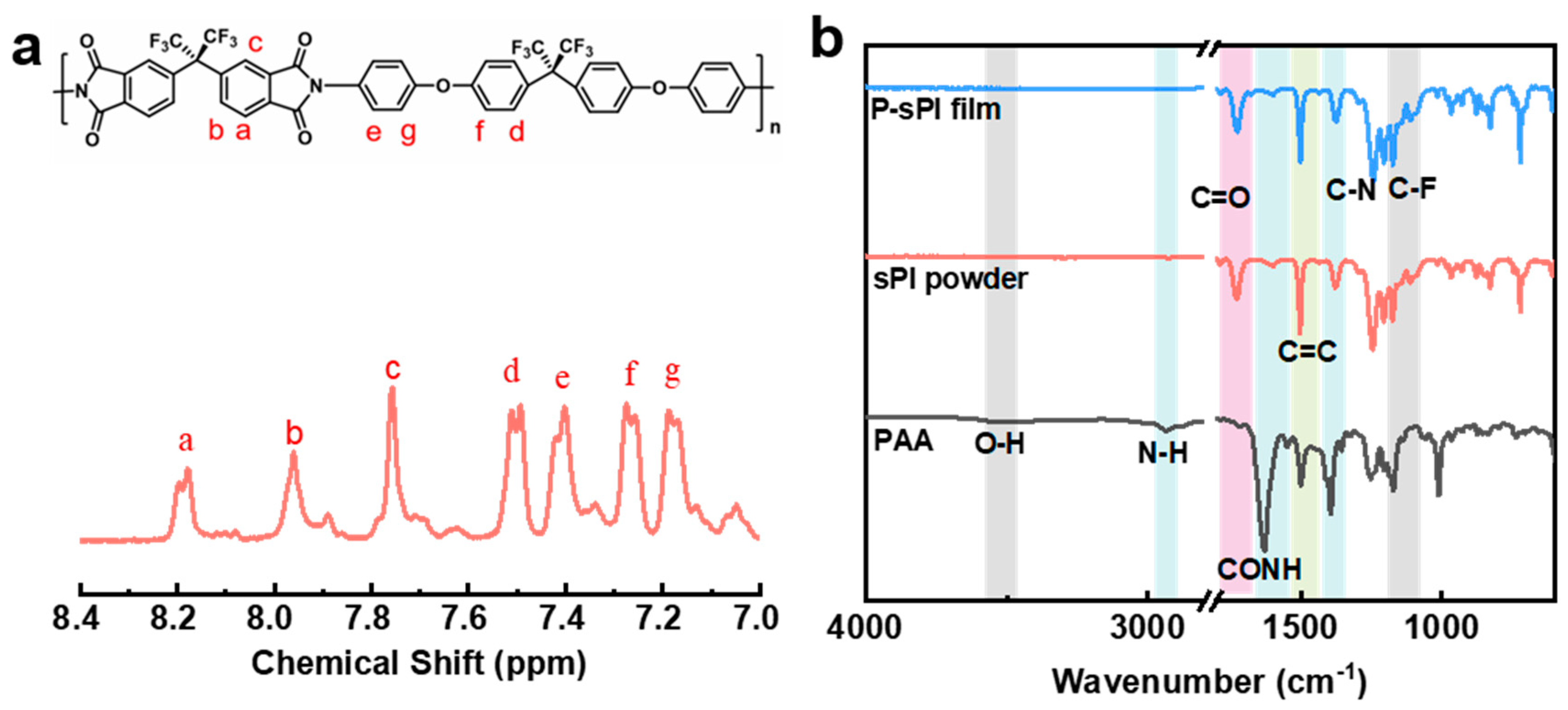 Molecules 28 03095 g002