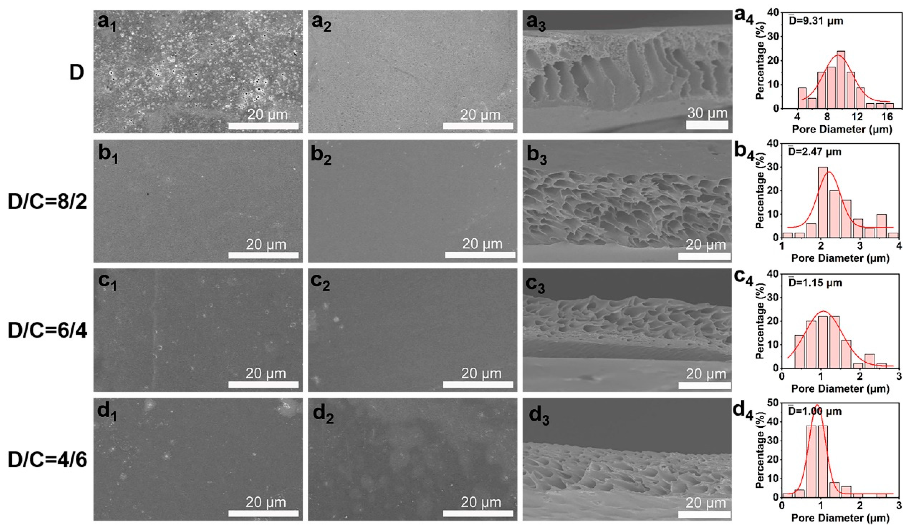 Molecules 28 03095 g003