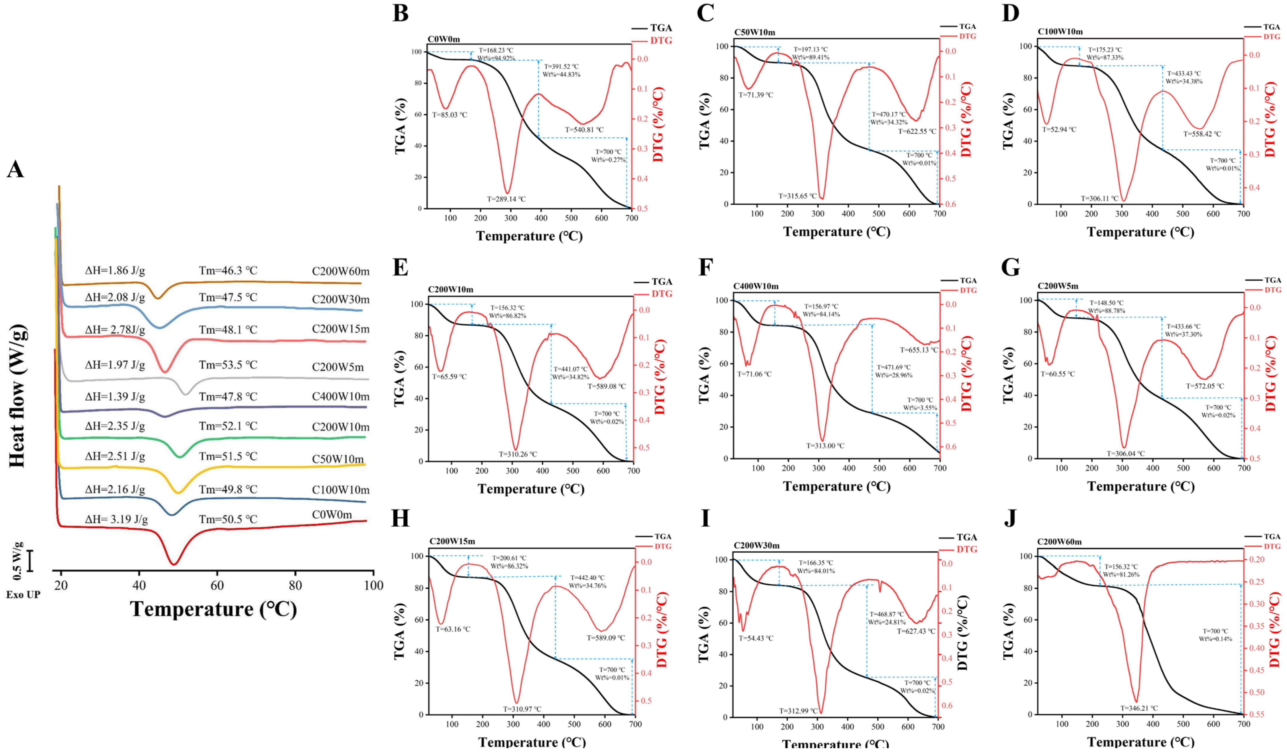 Molecules 28 03096 g005 Molecules 28 03096 g005