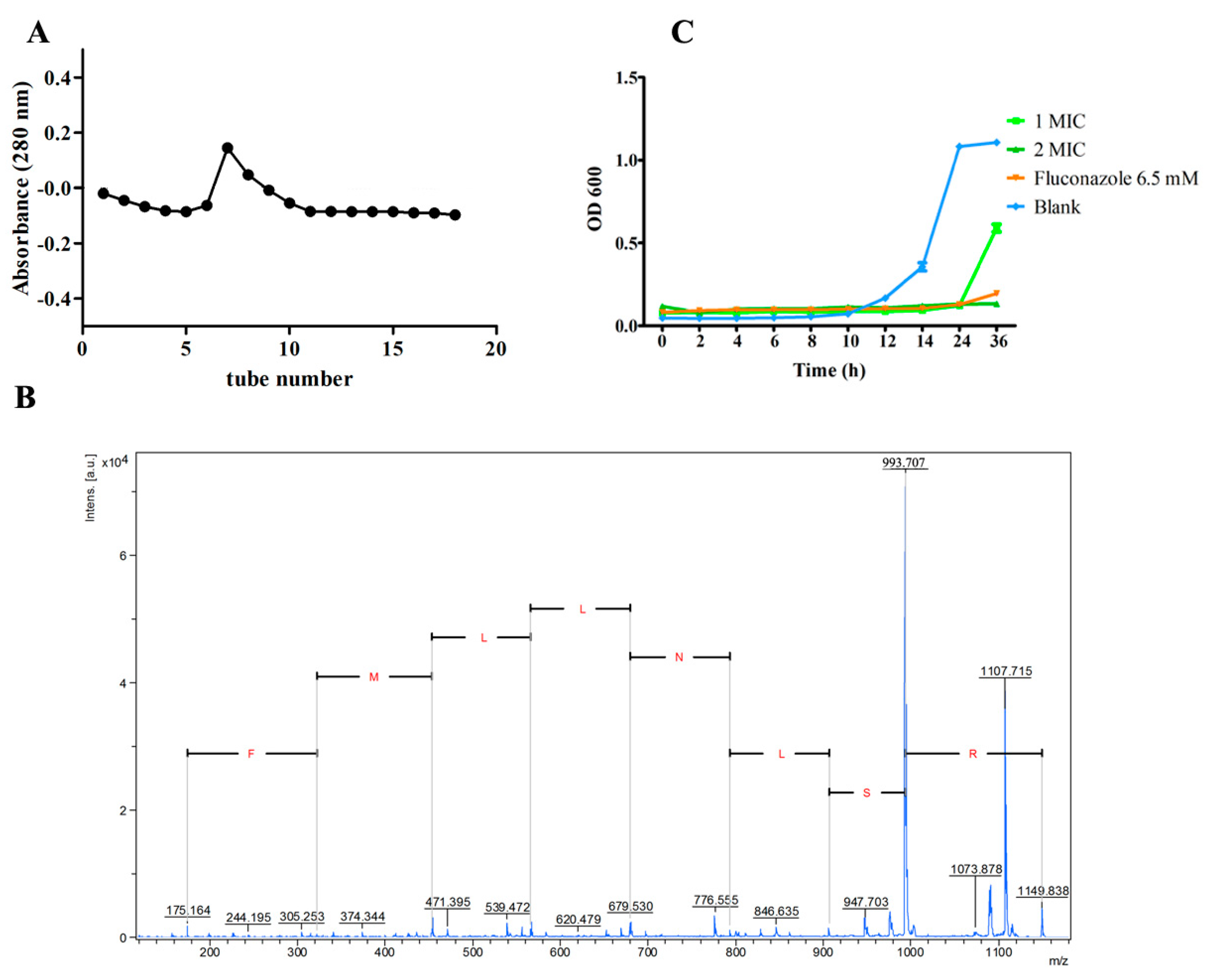 Molecules 28 03098 g001