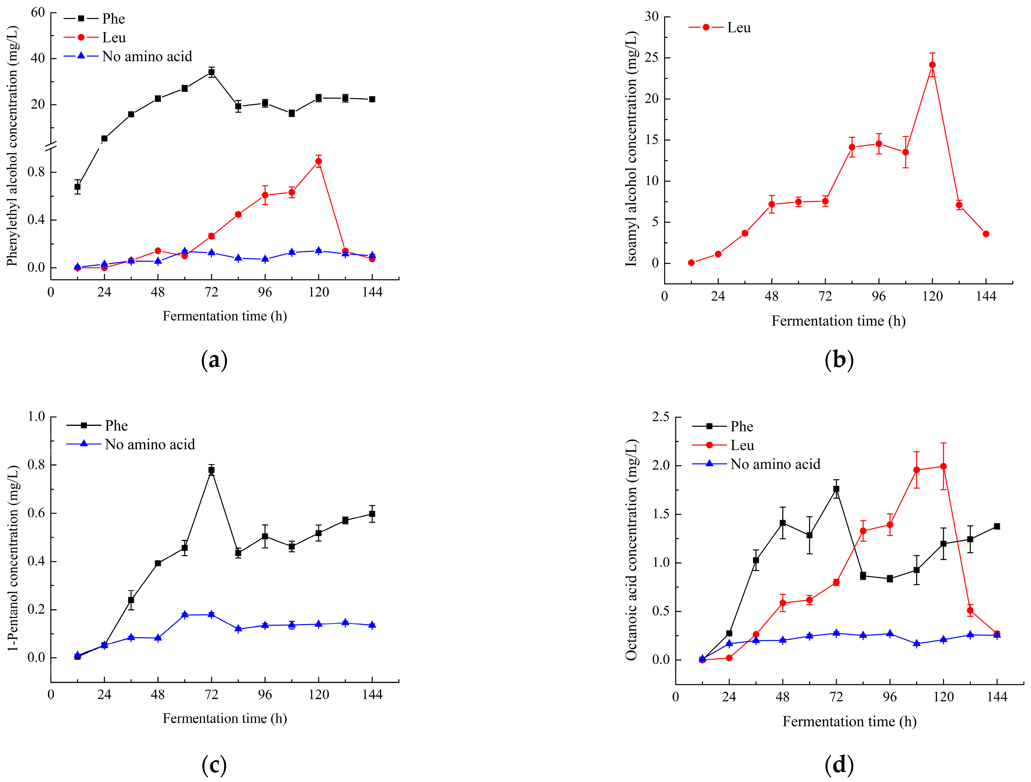 Molecules 28 03100 g002a