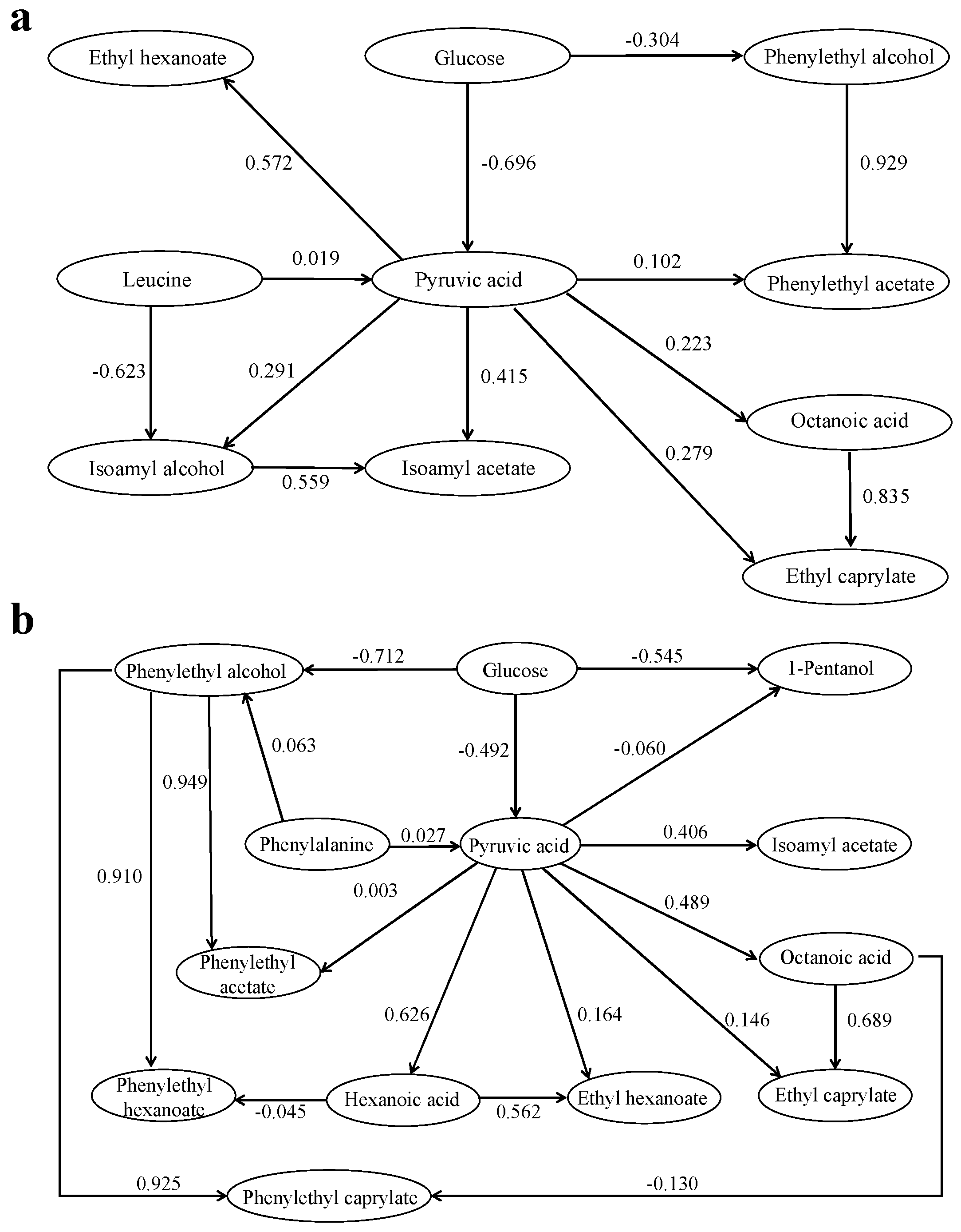 Molecules 28 03100 g004