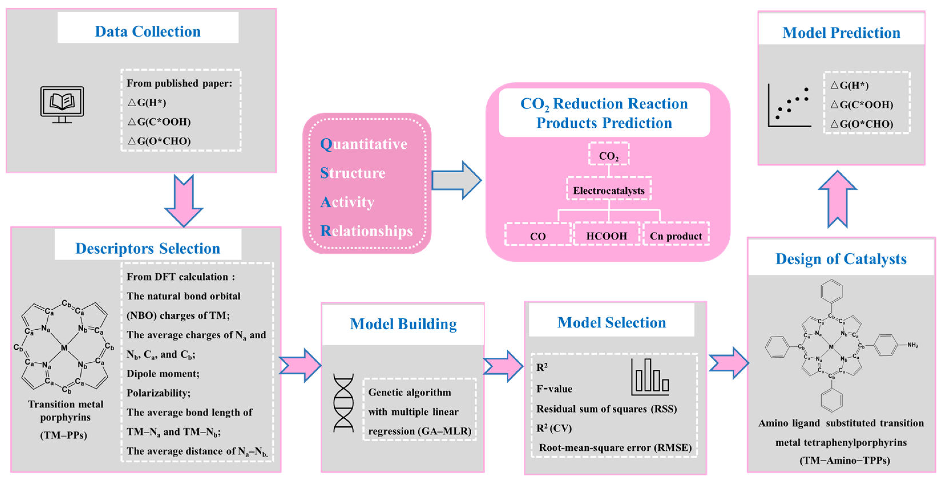Molecules 28 03105 g002 Molecules 28 03105 g002