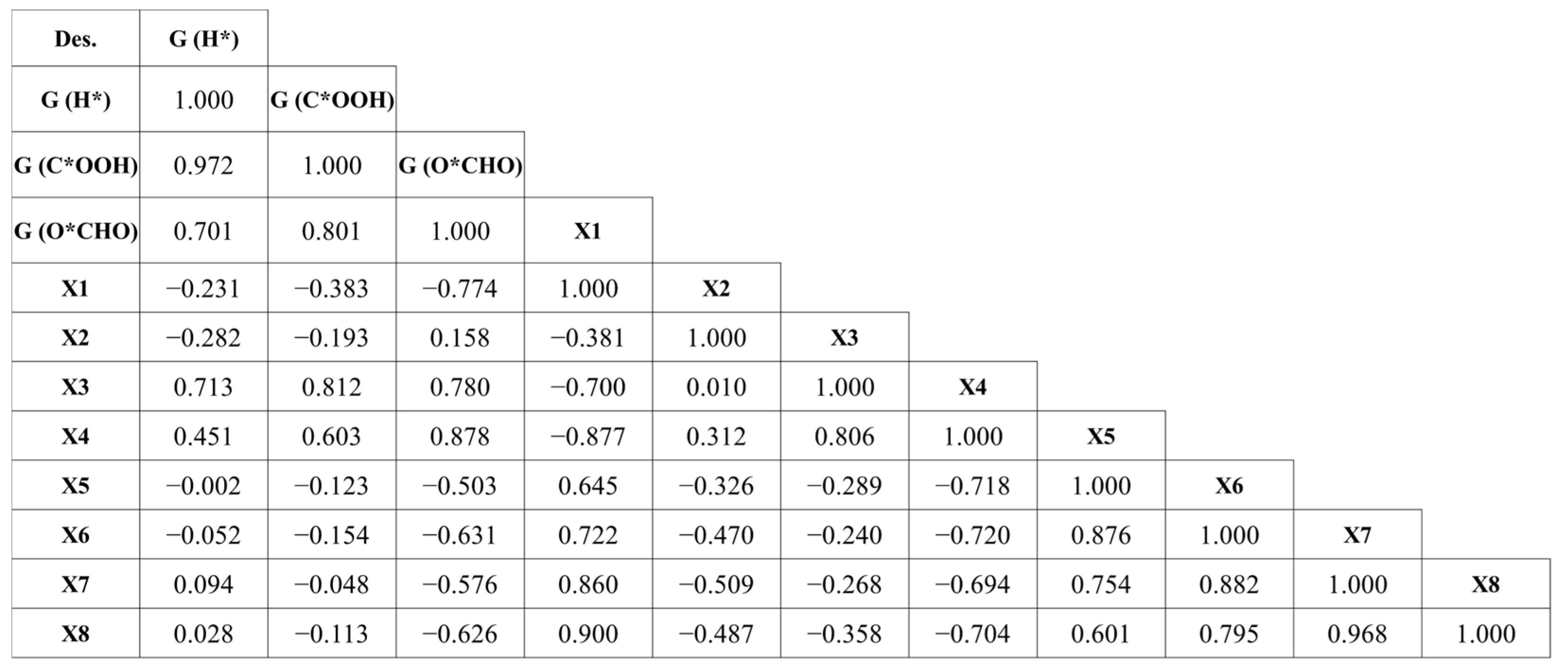 Molecules 28 03105 g004 Molecules 28 03105 g004