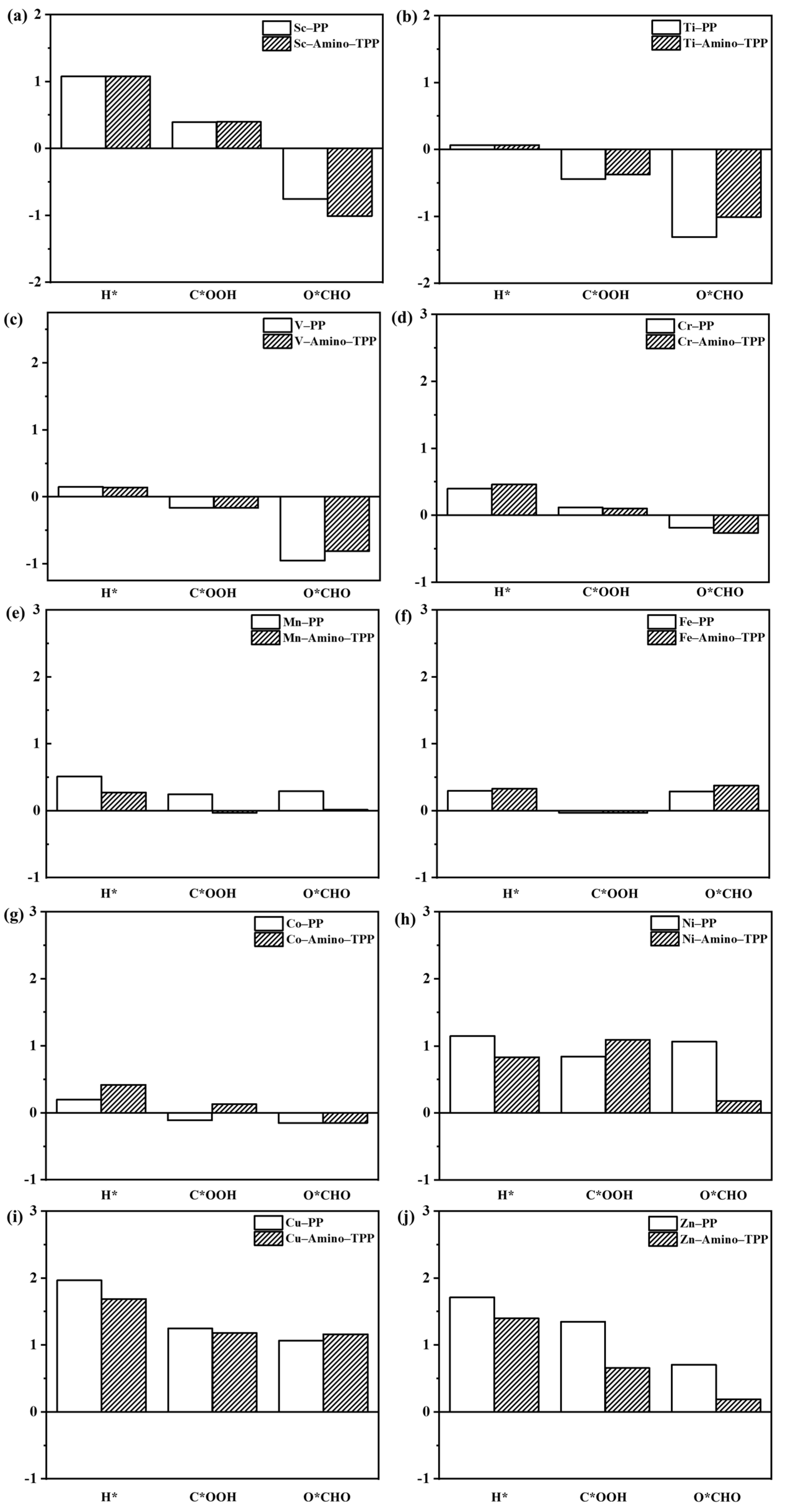 Molecules 28 03105 g007 Molecules 28 03105 g007
