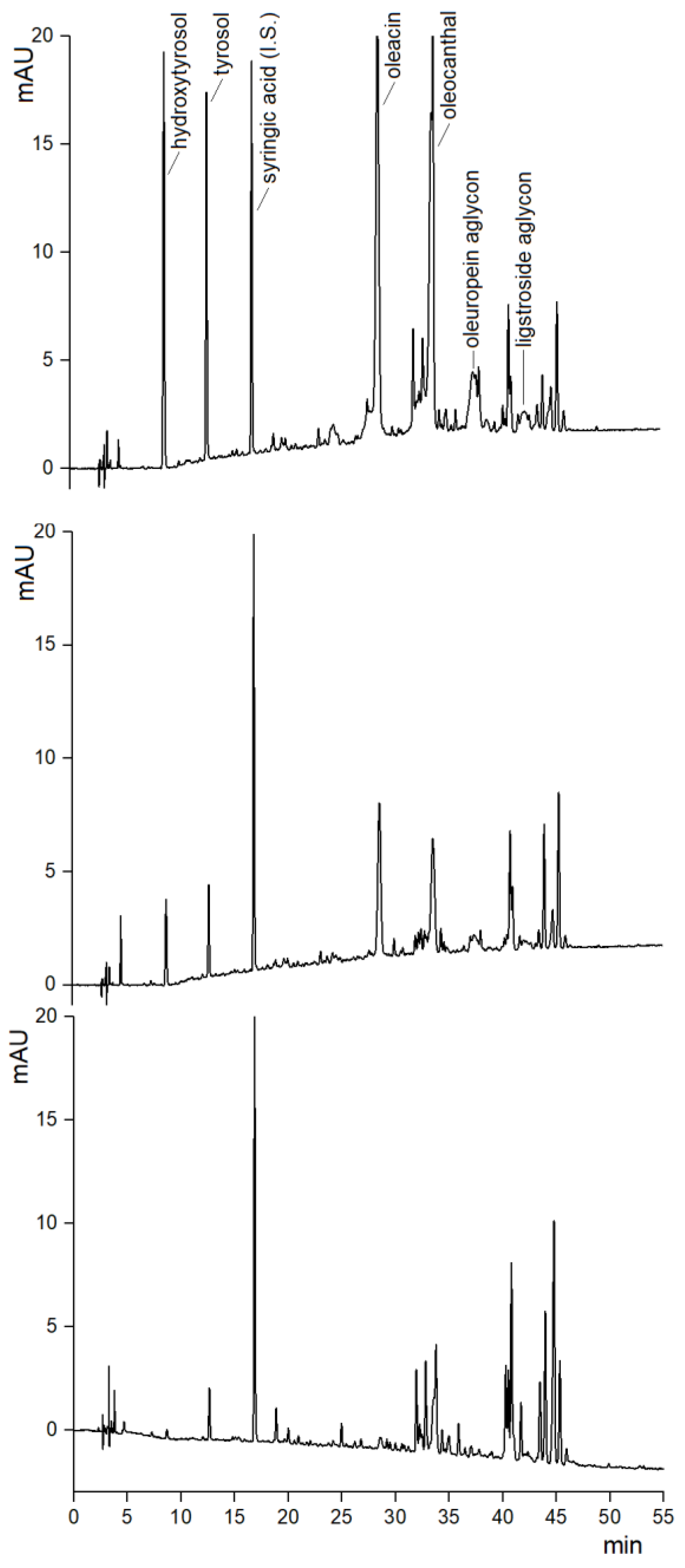 Molecules 28 03108 g001