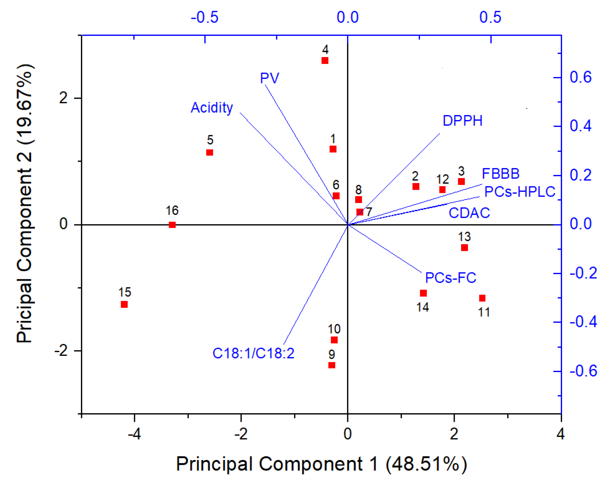 Molecules 28 03108 g002