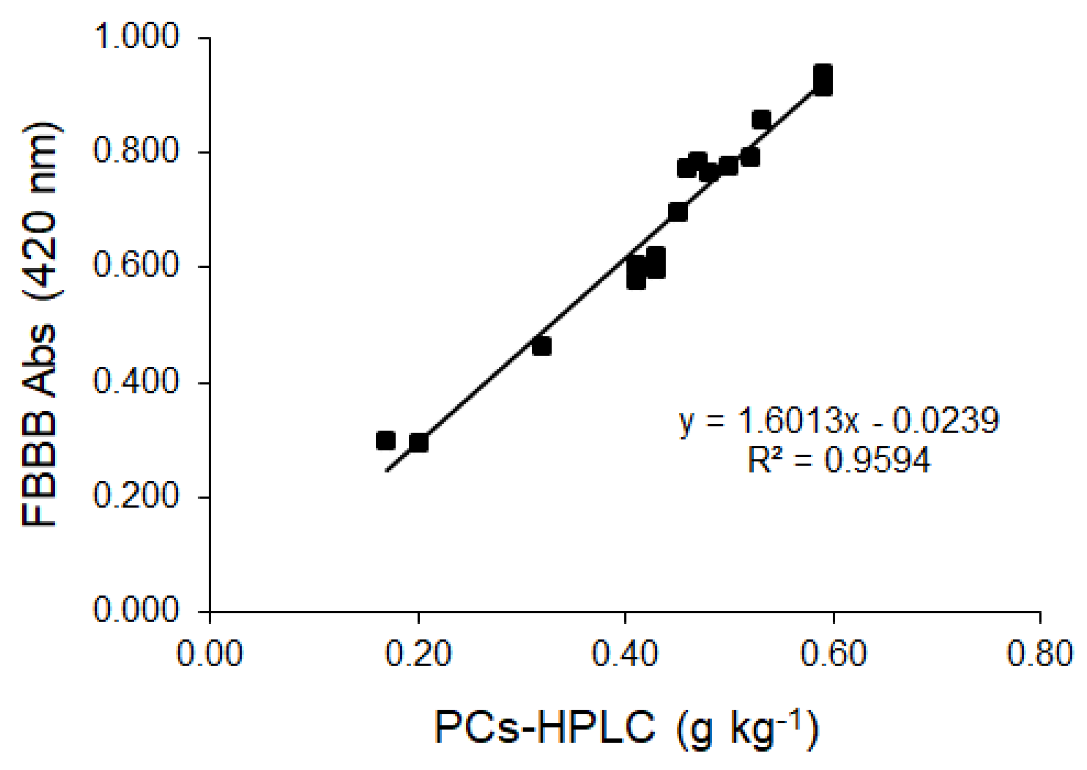 Molecules 28 03108 g003
