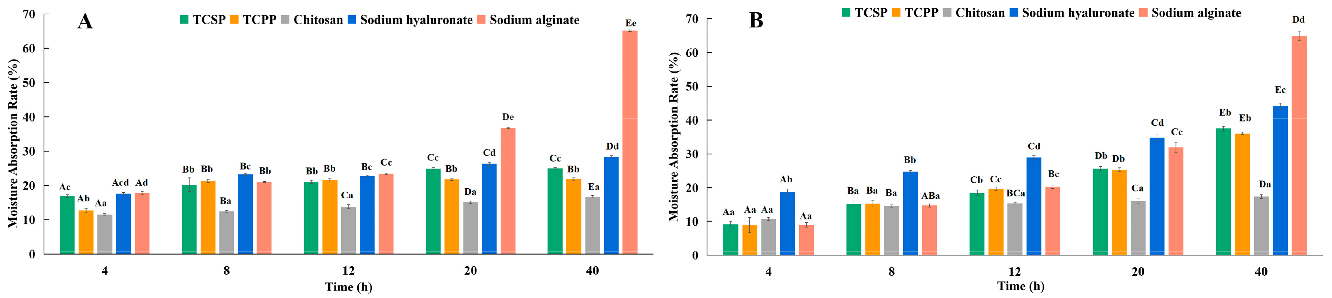 Molecules 28 03114 g002 Molecules 28 03114 g002