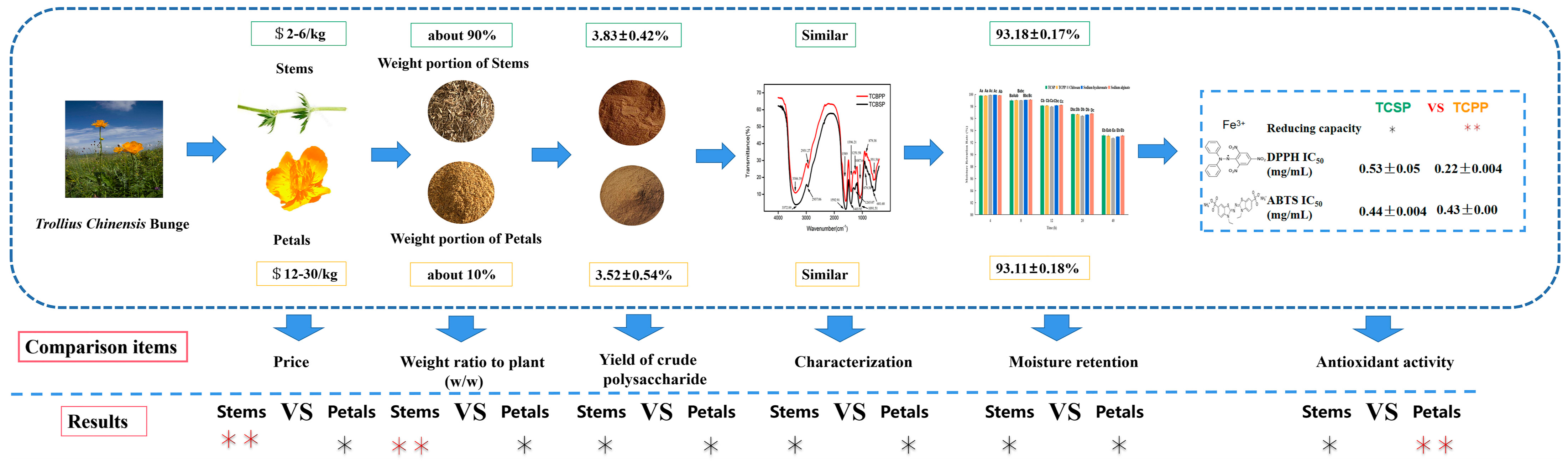 Molecules 28 03114 g005 Molecules 28 03114 g005