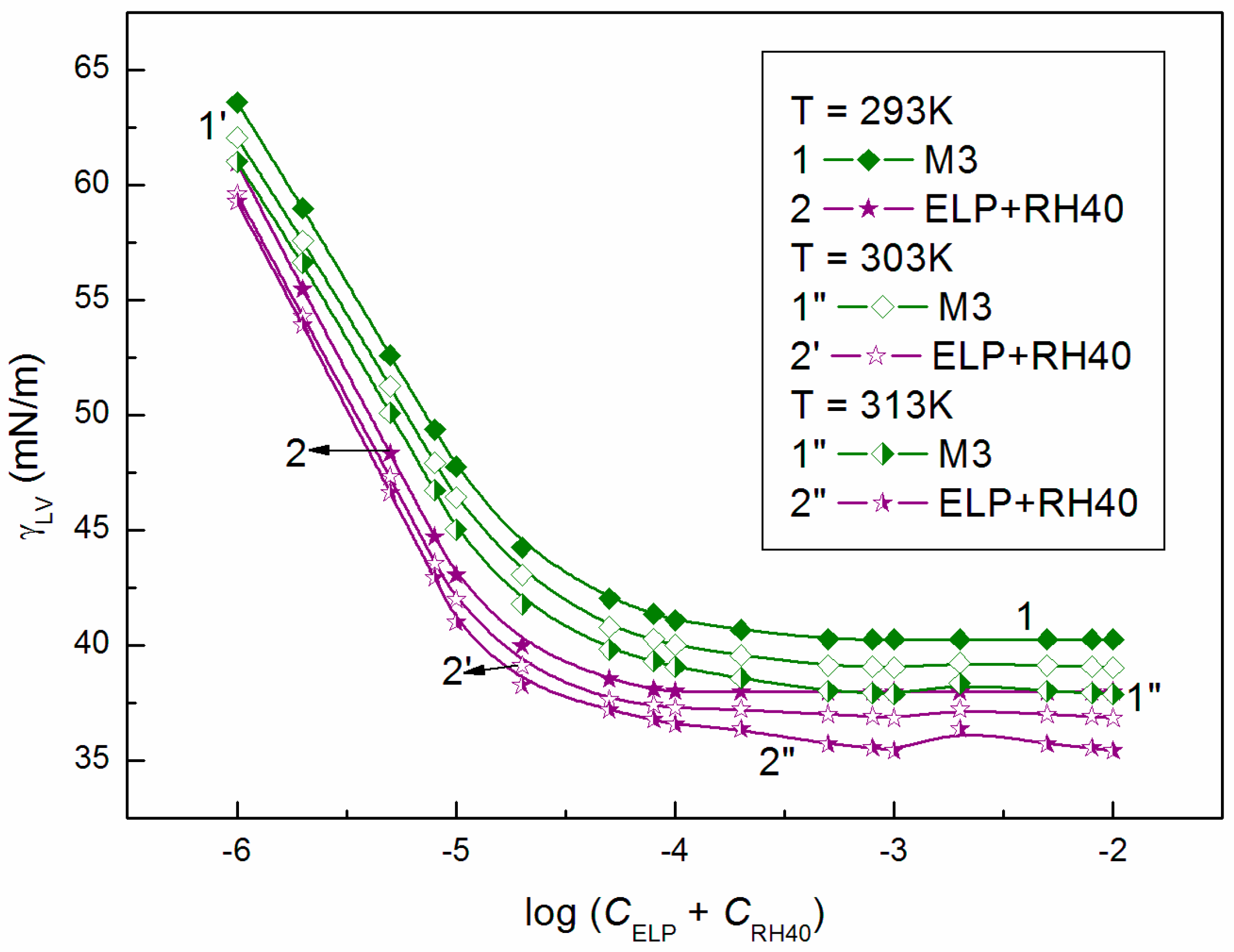 Molecules 28 03115 g004