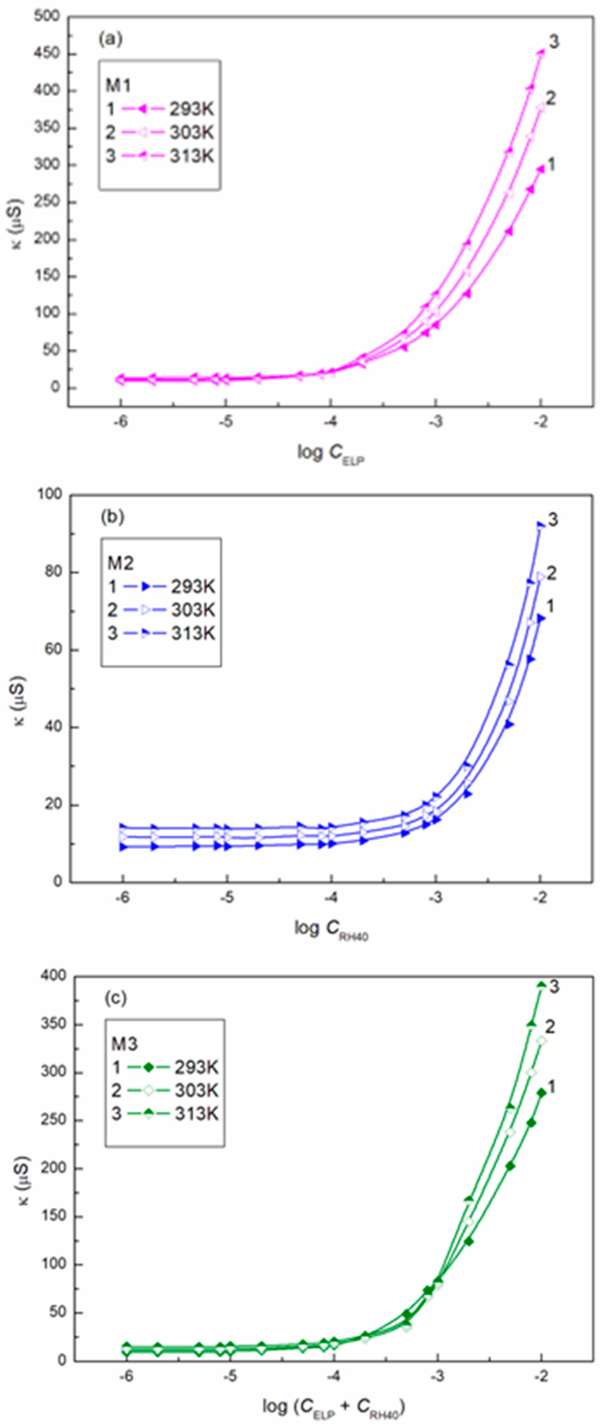 Molecules 28 03115 g005
