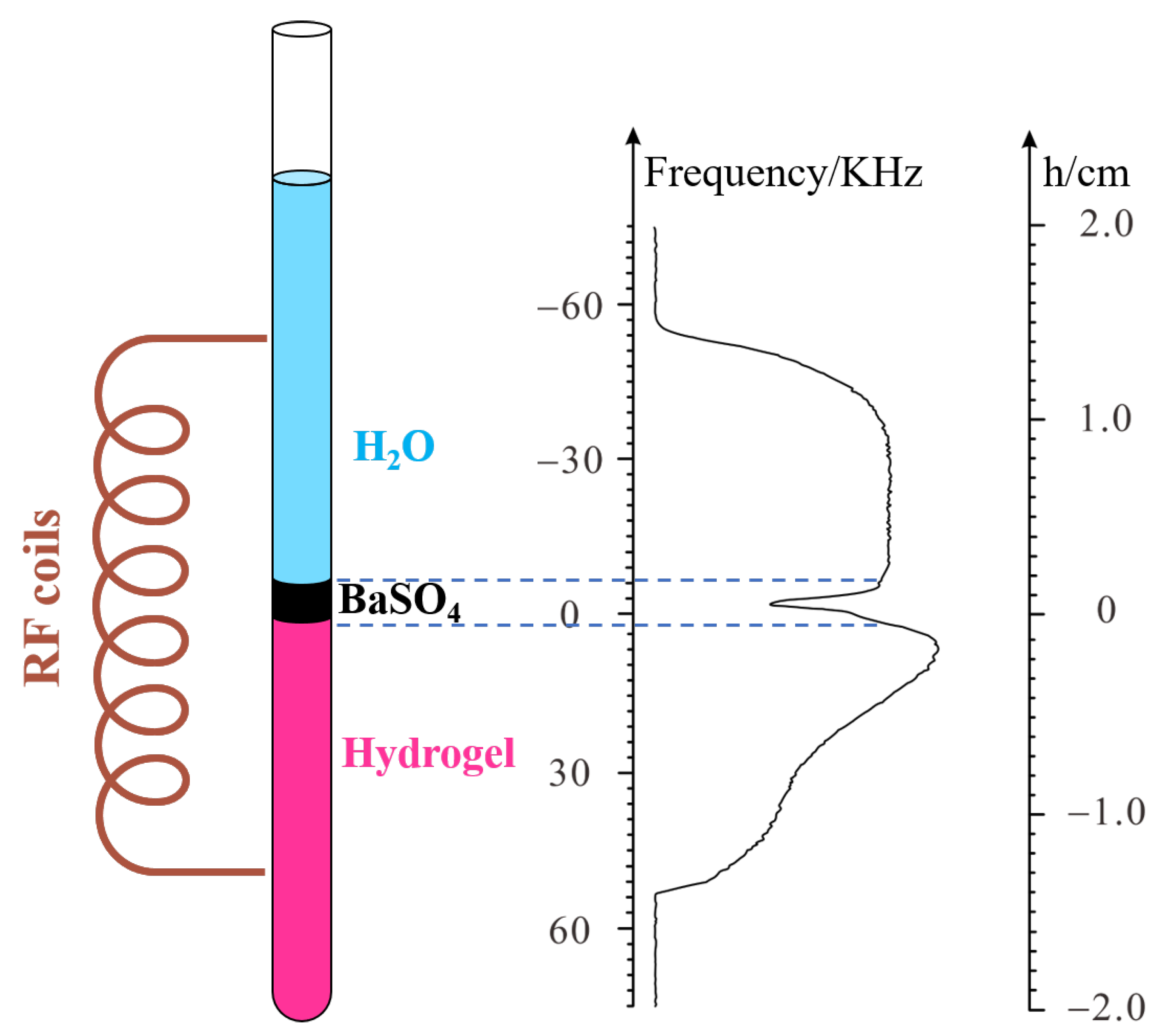 Molecules 28 03116 g003